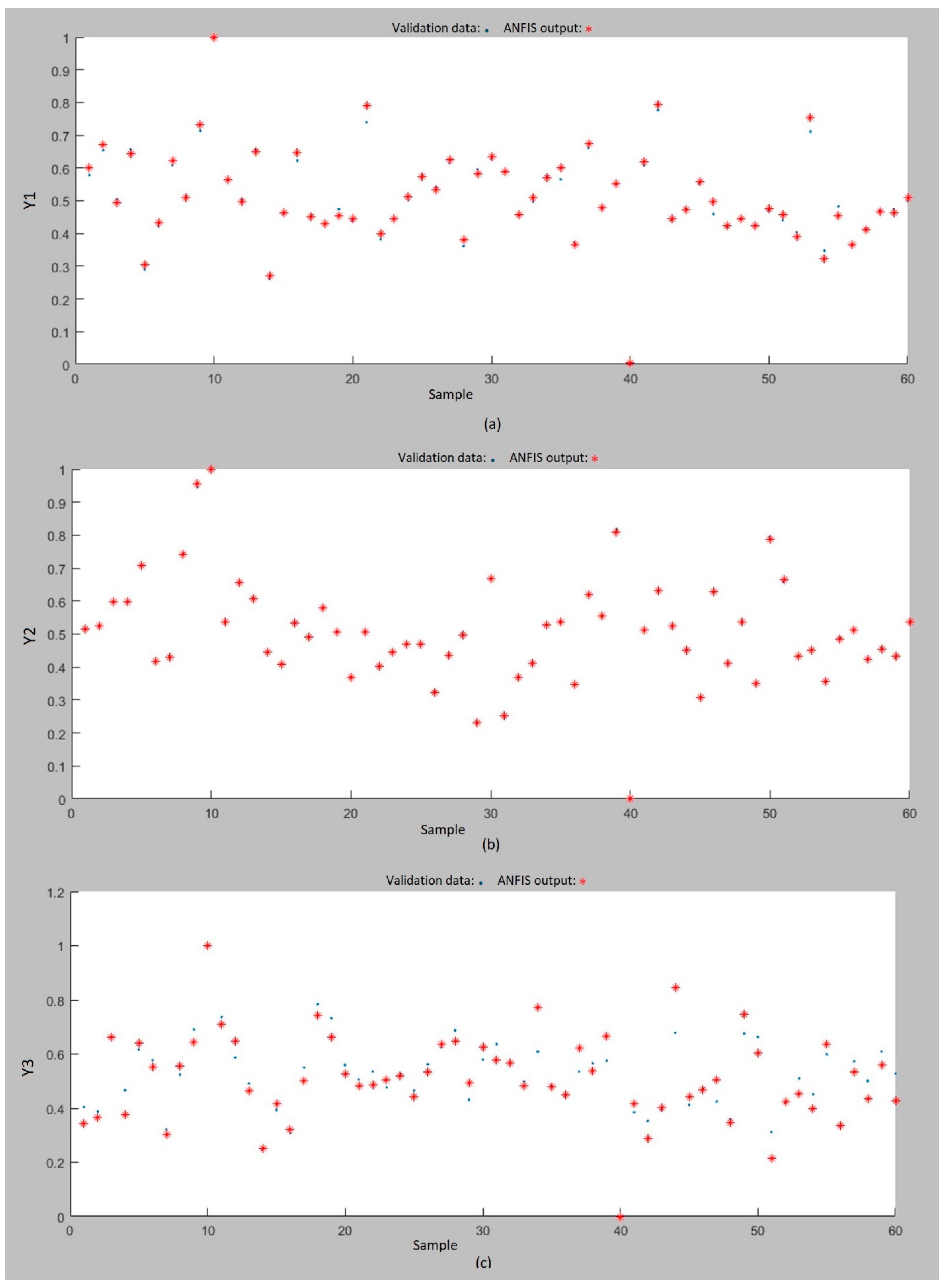 Mathematics 13 03058 g005