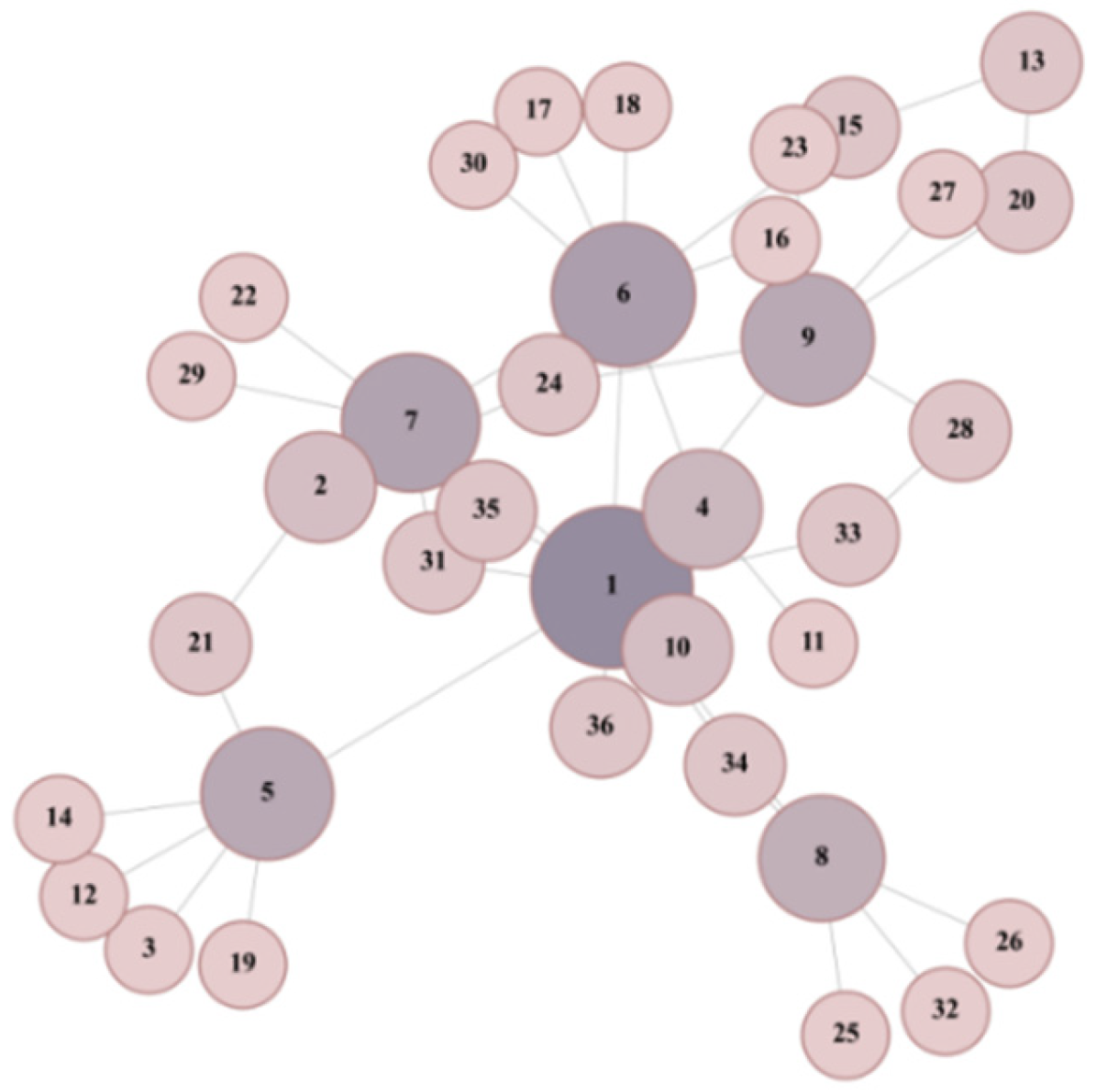 Mathematics 13 03059 g001