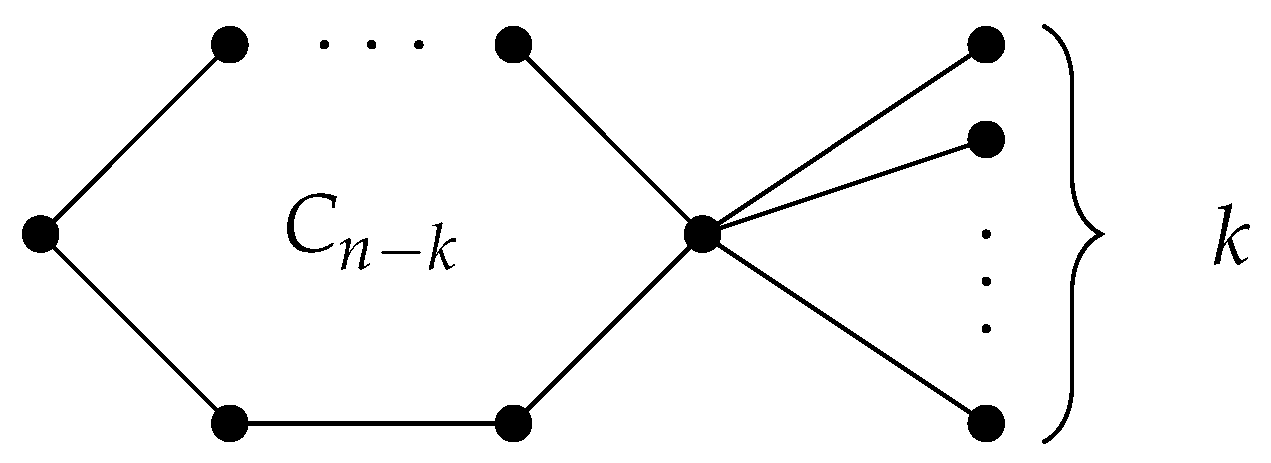 Mathematics 13 03061 g002
