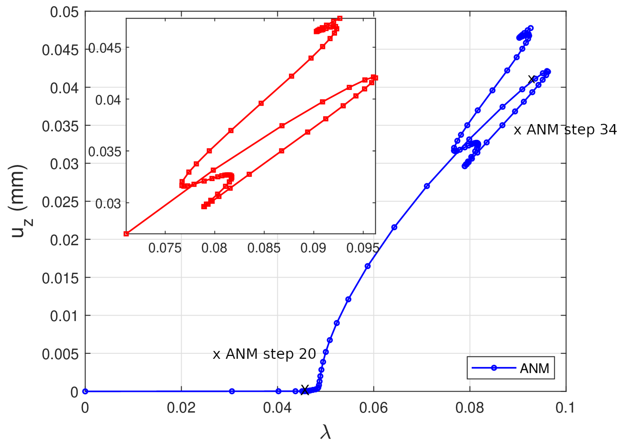 Mathematics 13 03063 g004