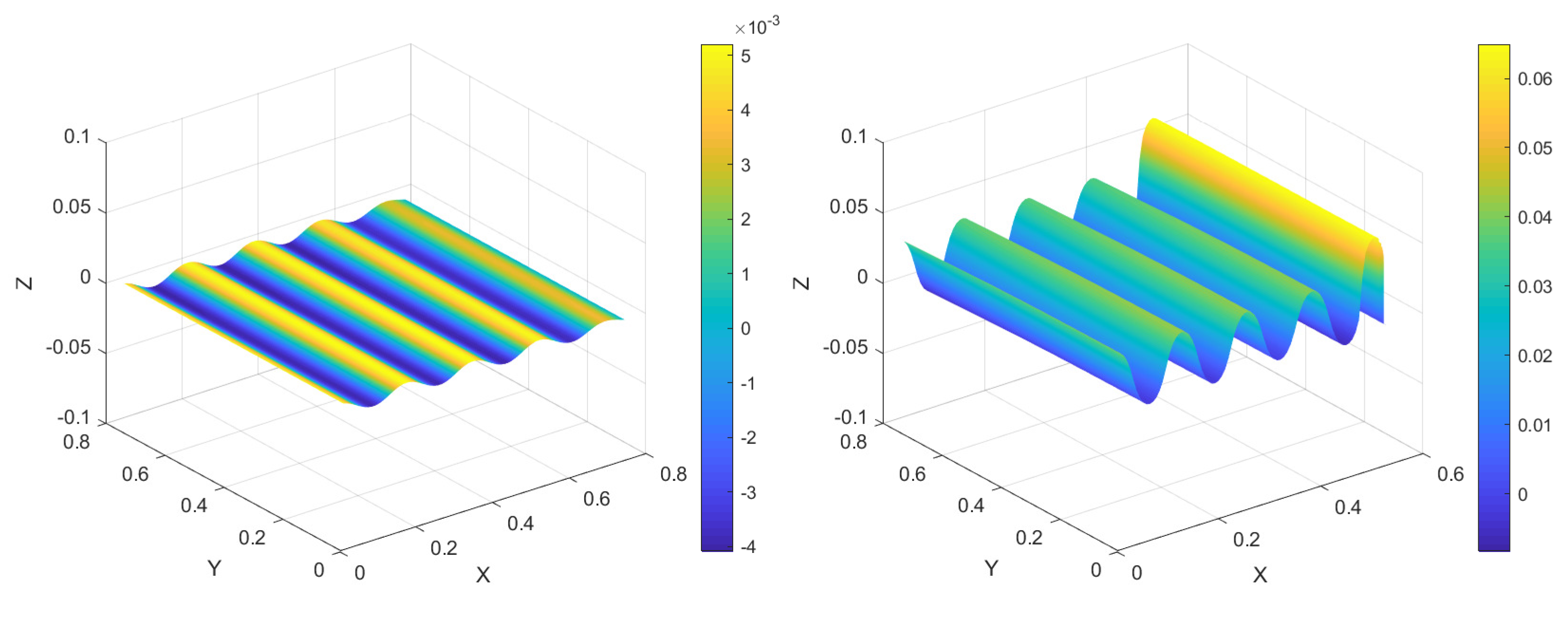 Mathematics 13 03063 g006
