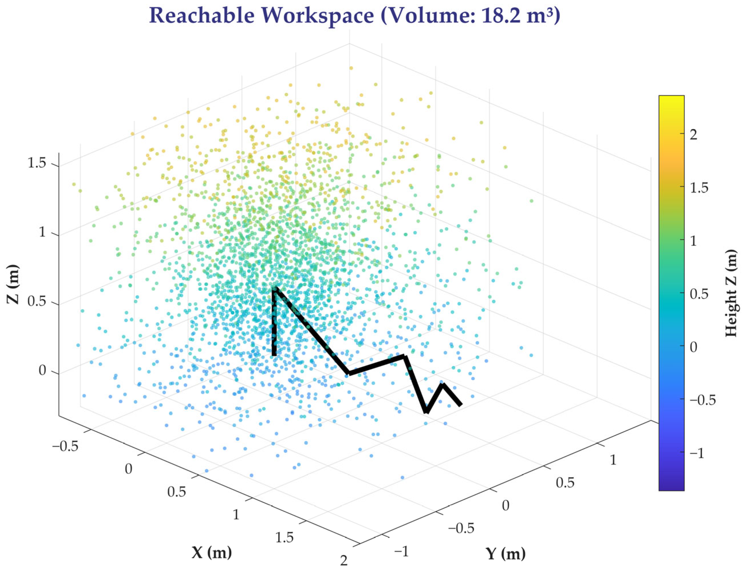 Mathematics 13 03066 g002 Mathematics 13 03066 g002