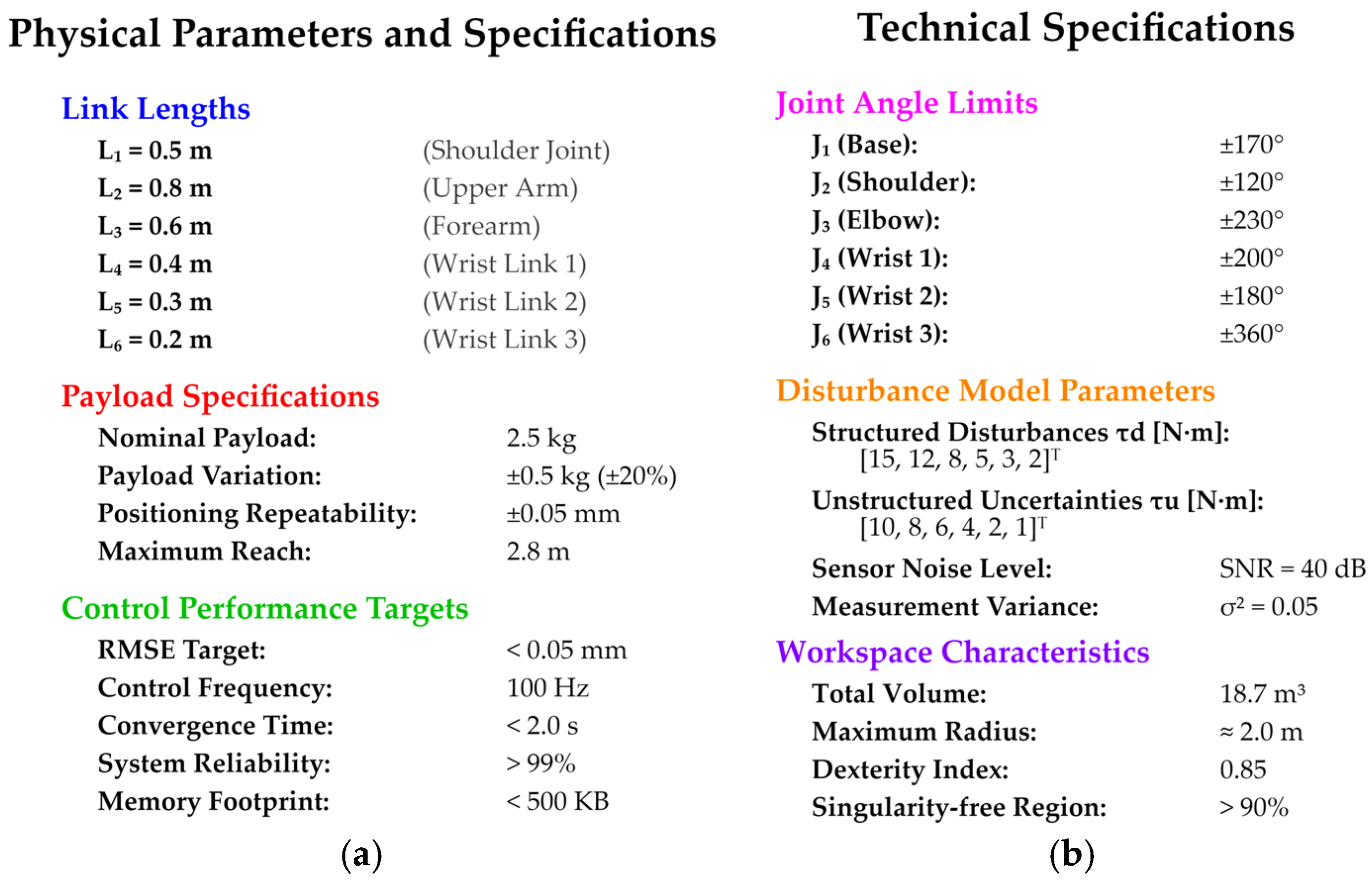 Mathematics 13 03066 g003 Mathematics 13 03066 g003