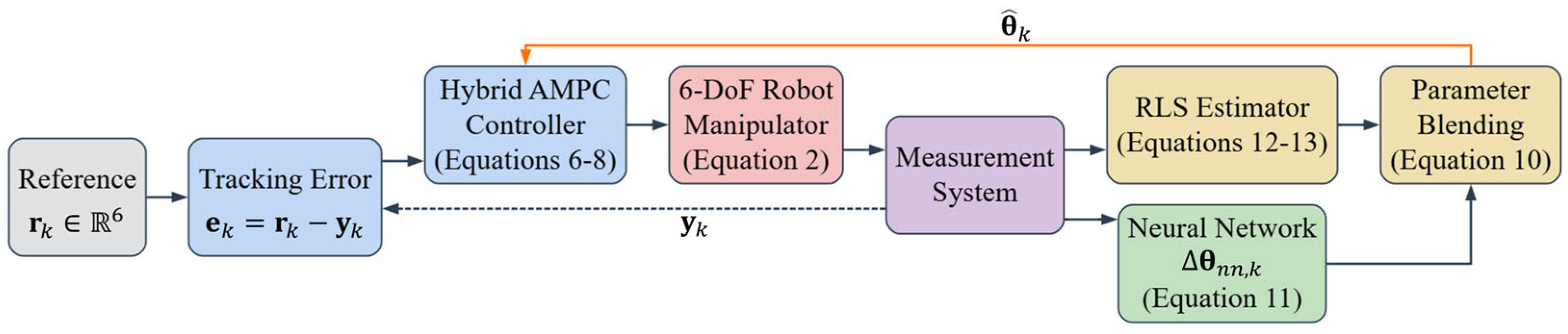 Mathematics 13 03066 g004 Mathematics 13 03066 g004