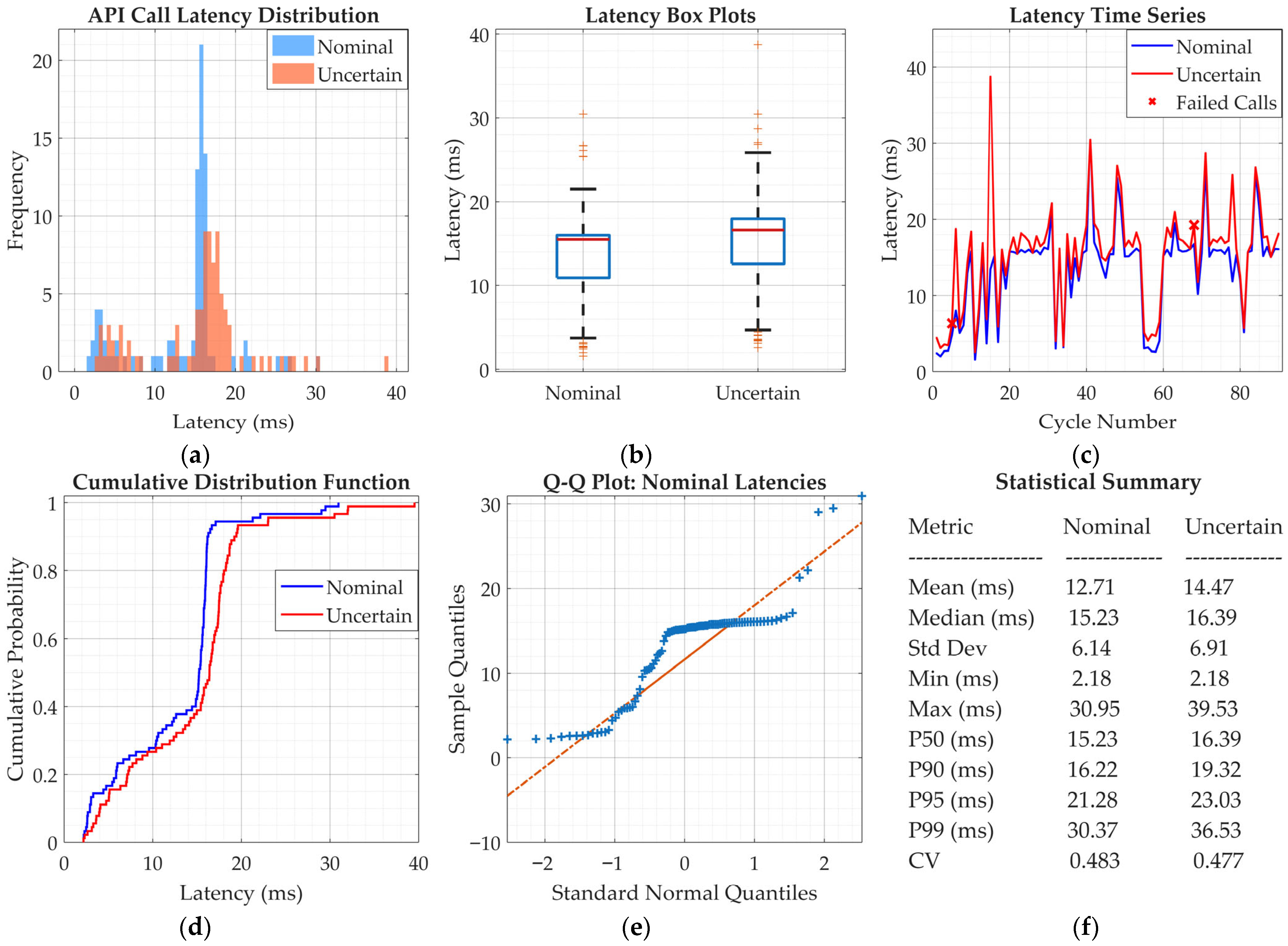 Mathematics 13 03066 g008 Mathematics 13 03066 g008
