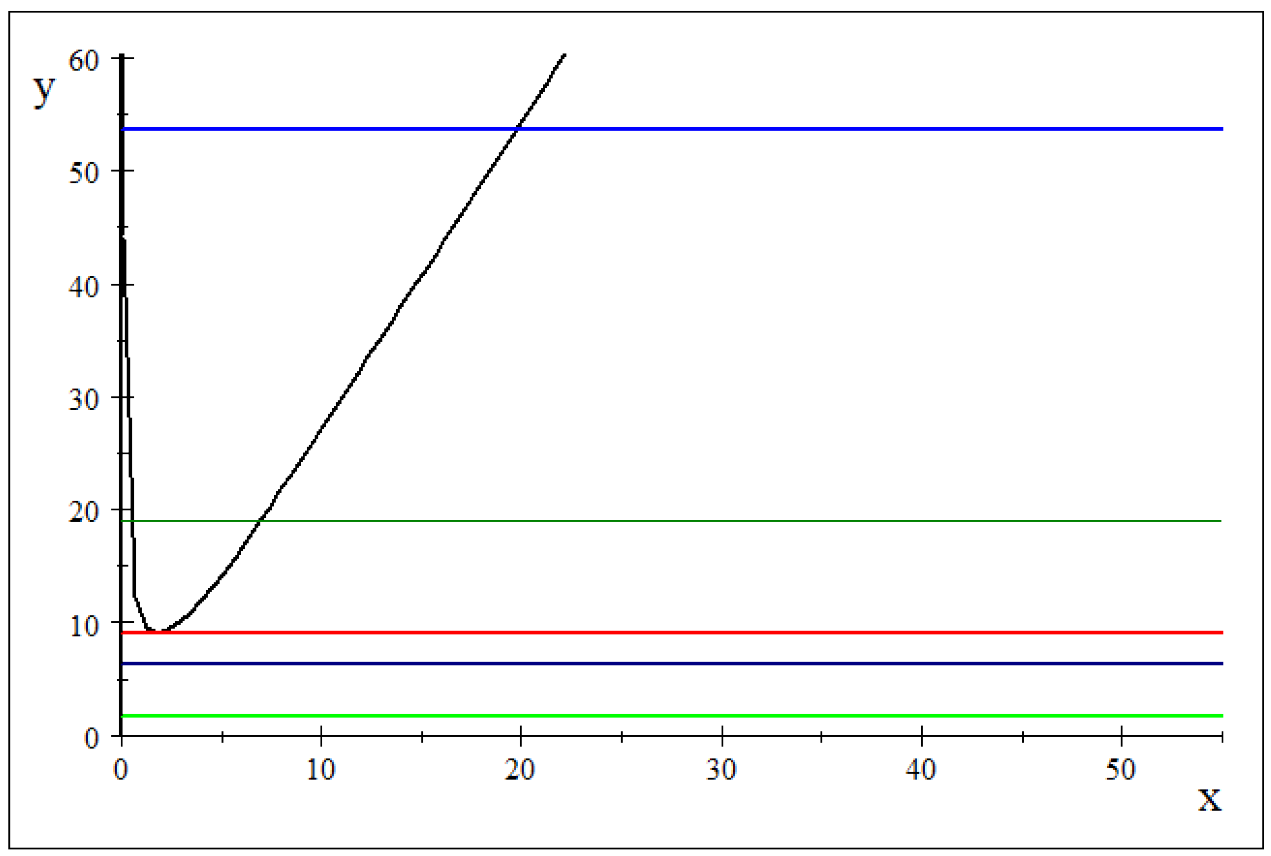 Mathematics 13 03074 g0a1