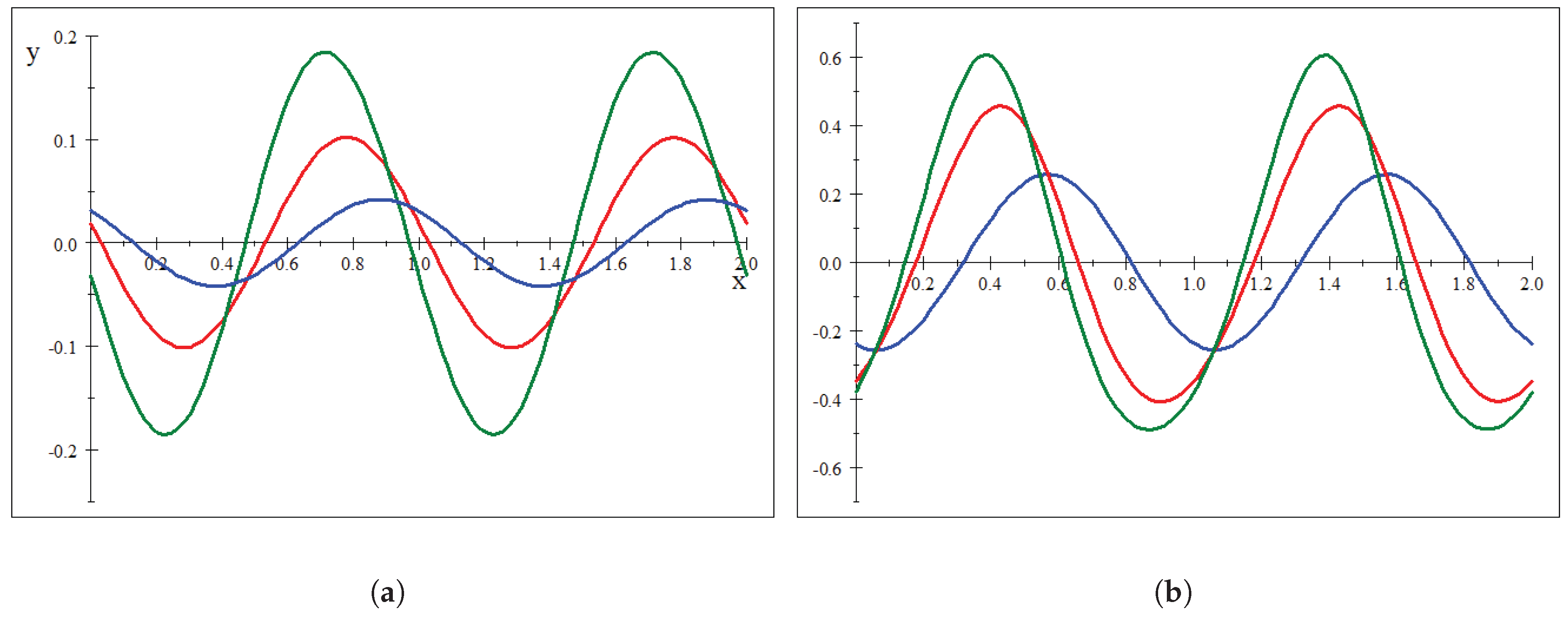 Mathematics 13 03074 g0a3