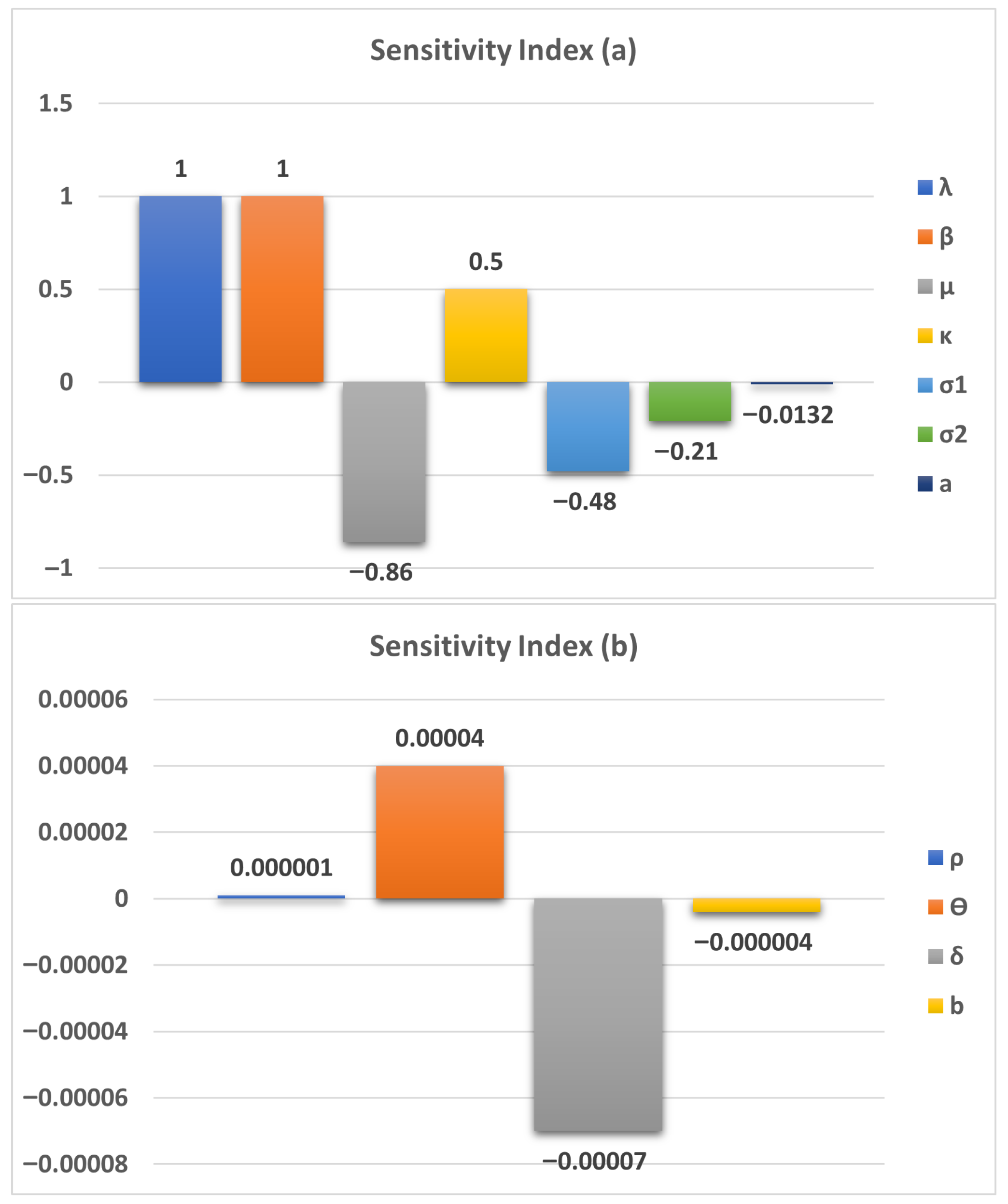 Mathematics 13 03086 g002 Mathematics 13 03086 g002