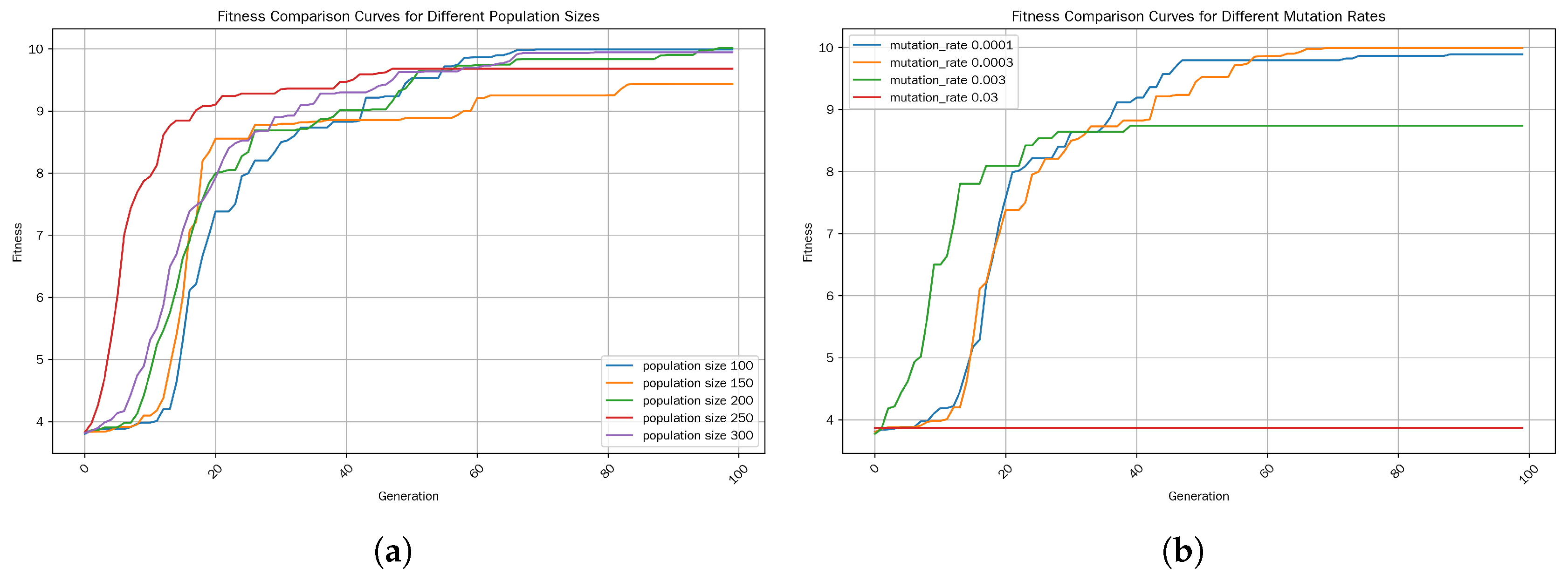 Mathematics 13 03087 g004 Mathematics 13 03087 g004
