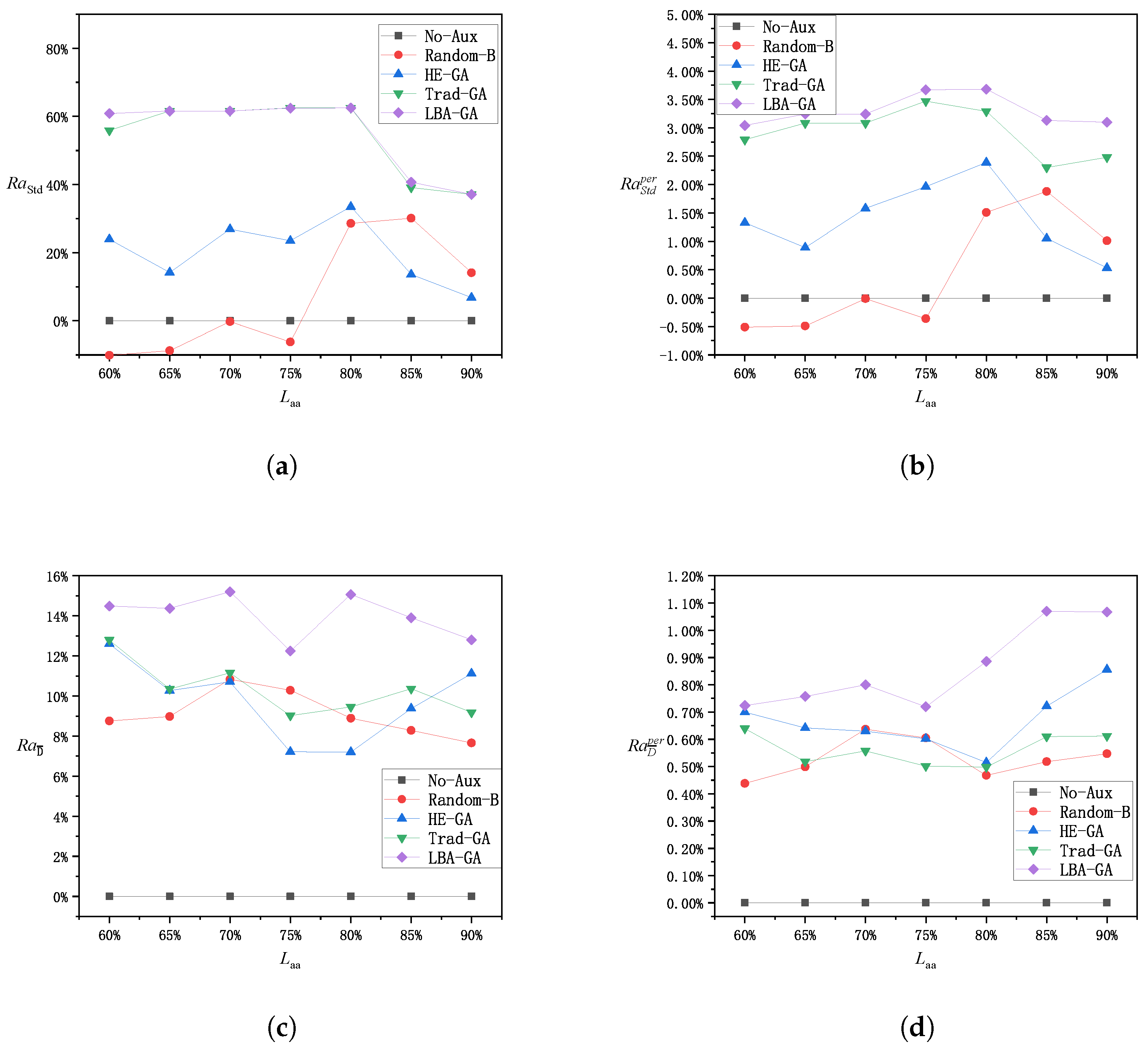 Mathematics 13 03087 g008 Mathematics 13 03087 g008