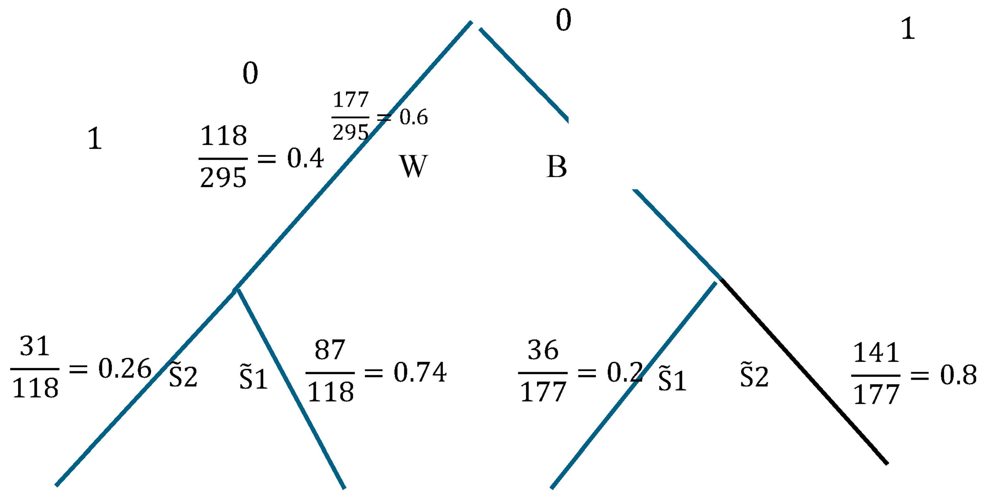 Mathematics 13 03090 g003