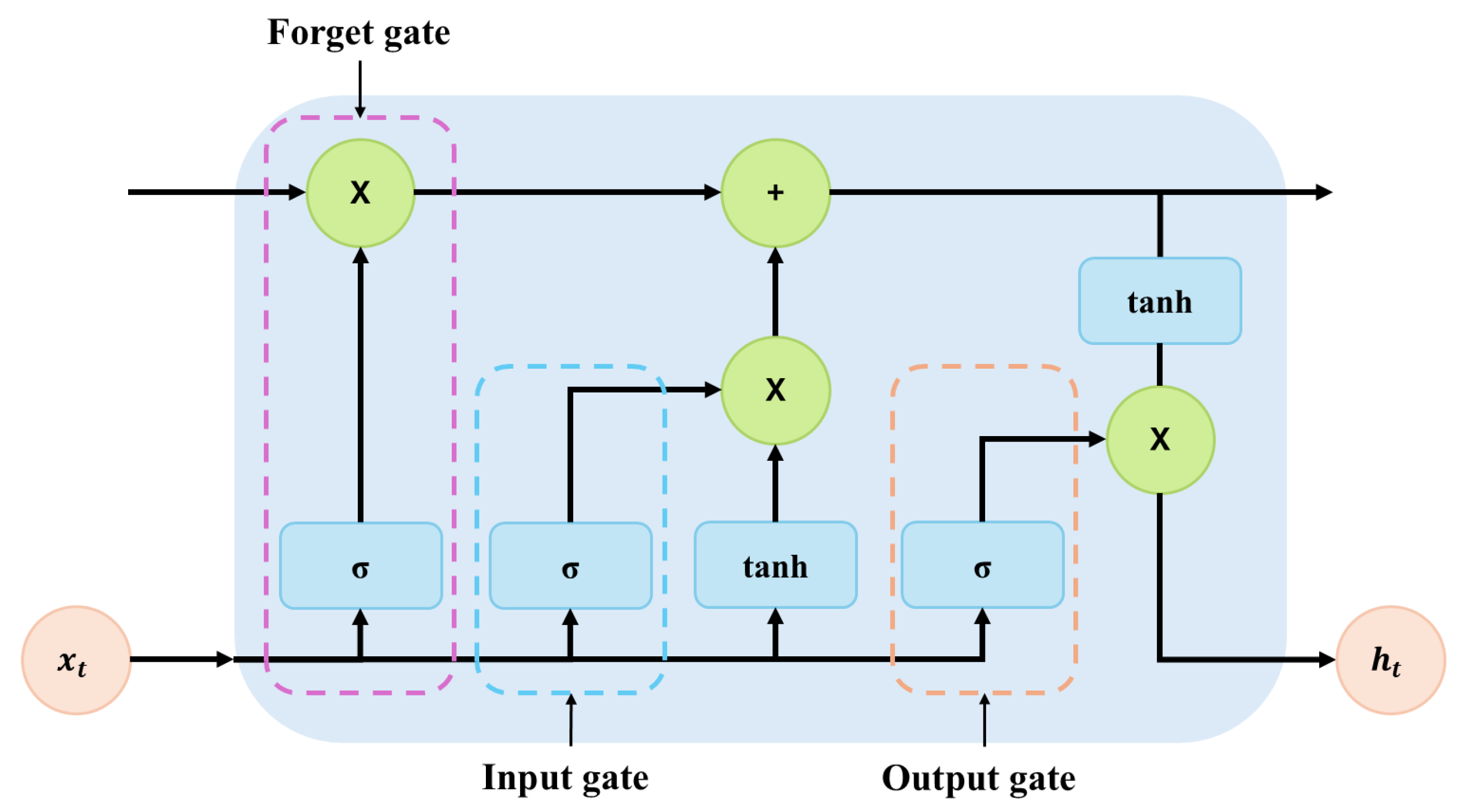Mathematics 13 03091 g002
