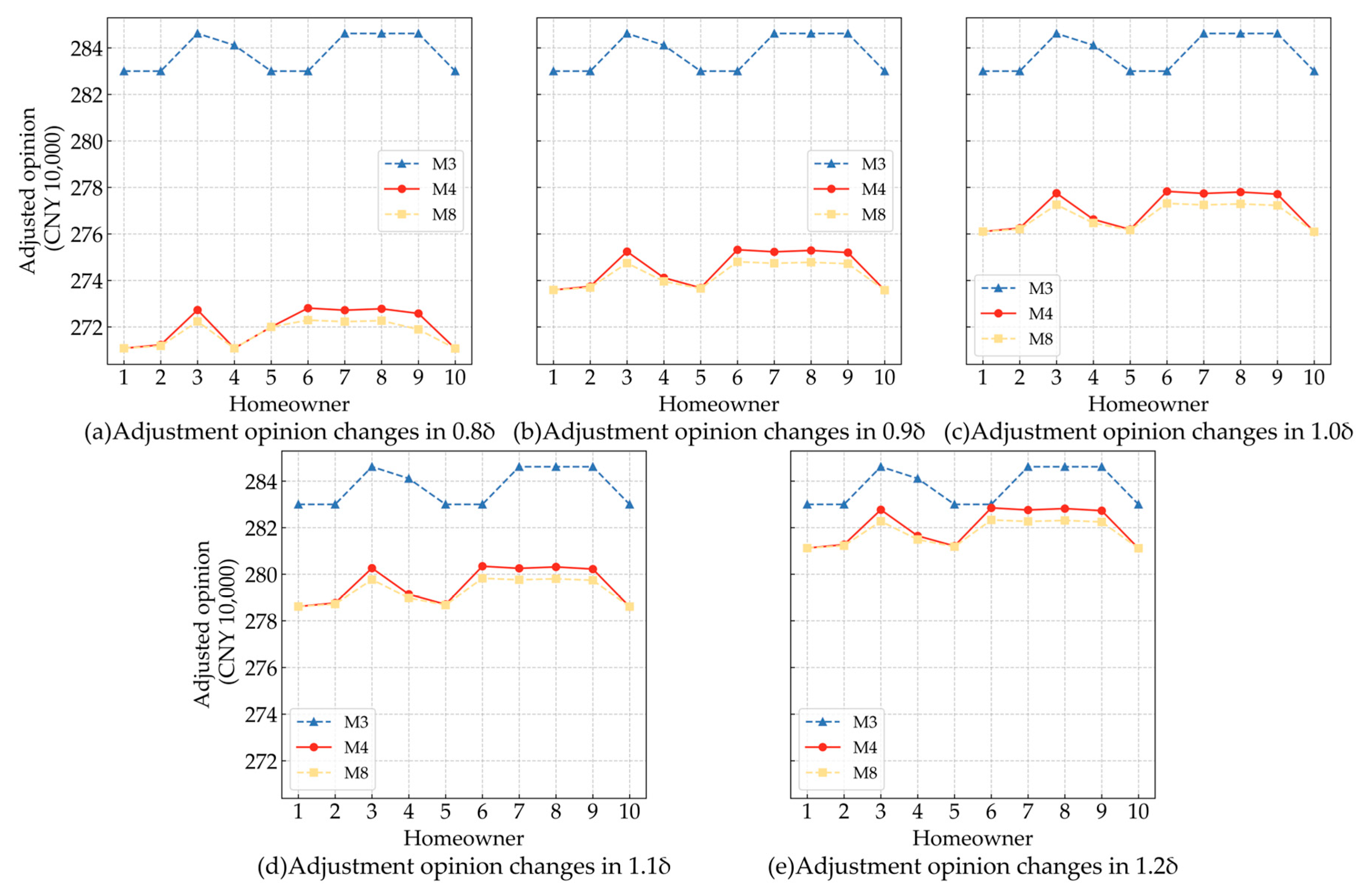 Mathematics 13 03098 g003