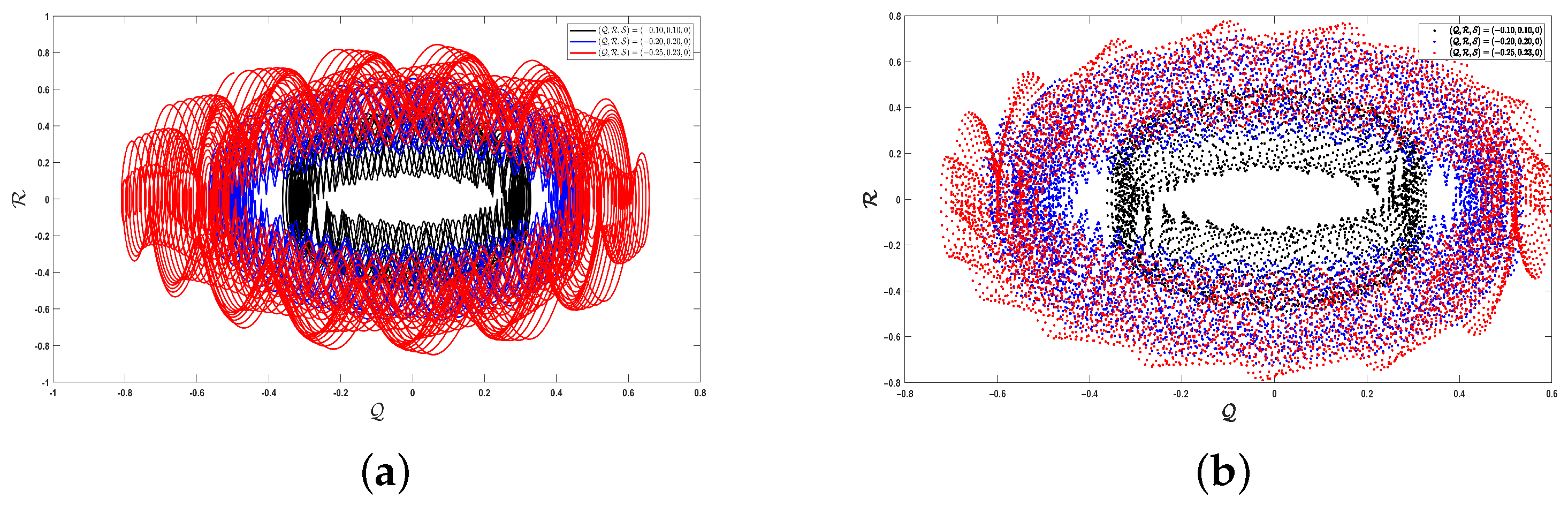 Mathematics 13 03101 g007 Mathematics 13 03101 g007