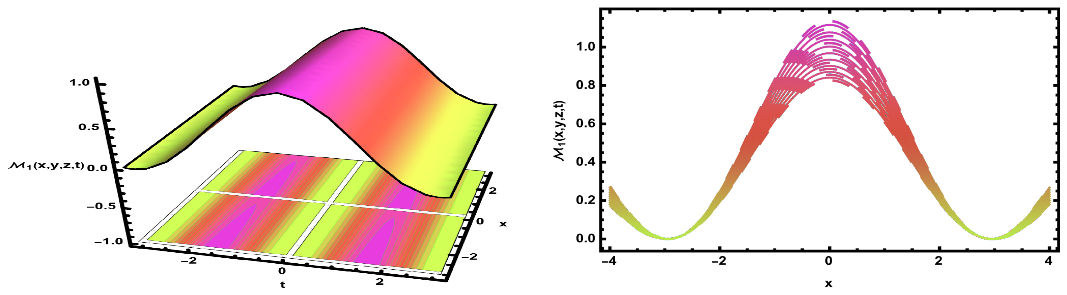 Mathematics 13 03101 g011 Mathematics 13 03101 g011