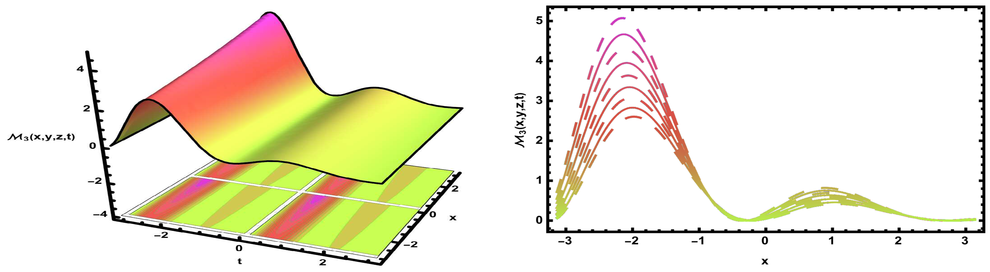 Mathematics 13 03101 g013 Mathematics 13 03101 g013