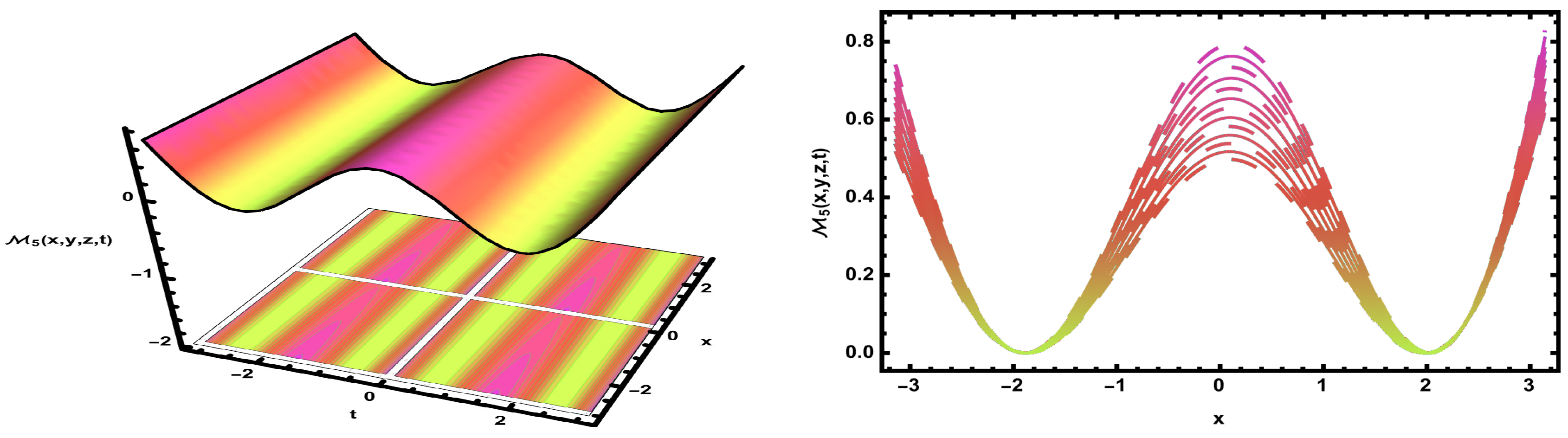 Mathematics 13 03101 g015 Mathematics 13 03101 g015