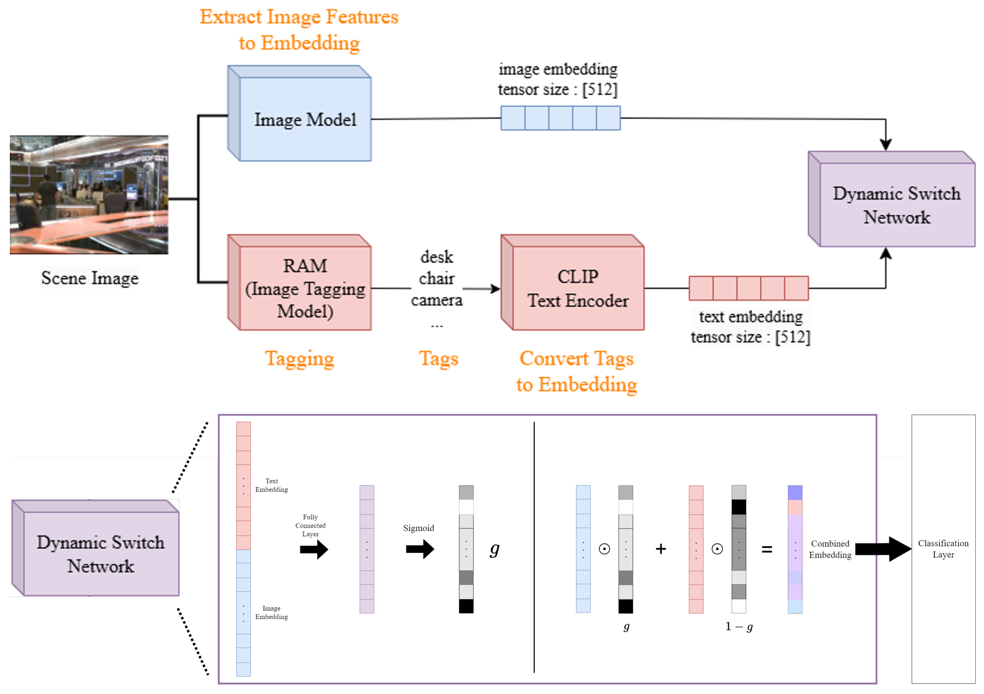 Mathematics 13 03102 g003 Mathematics 13 03102 g003