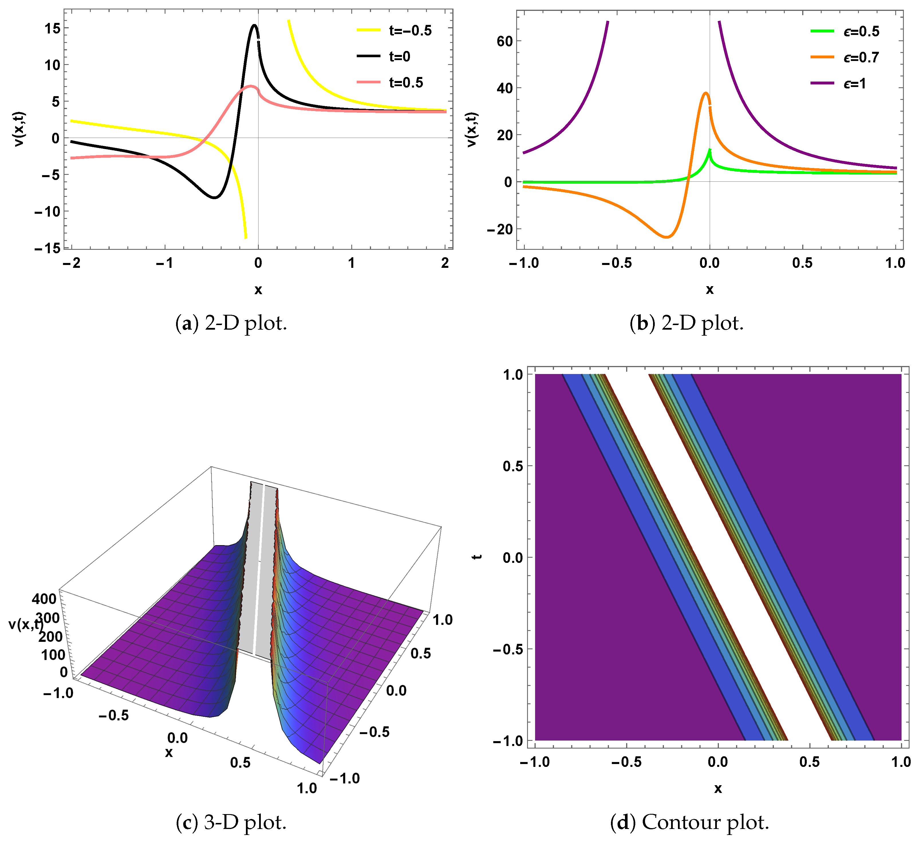 Mathematics 13 03107 g001 Mathematics 13 03107 g001