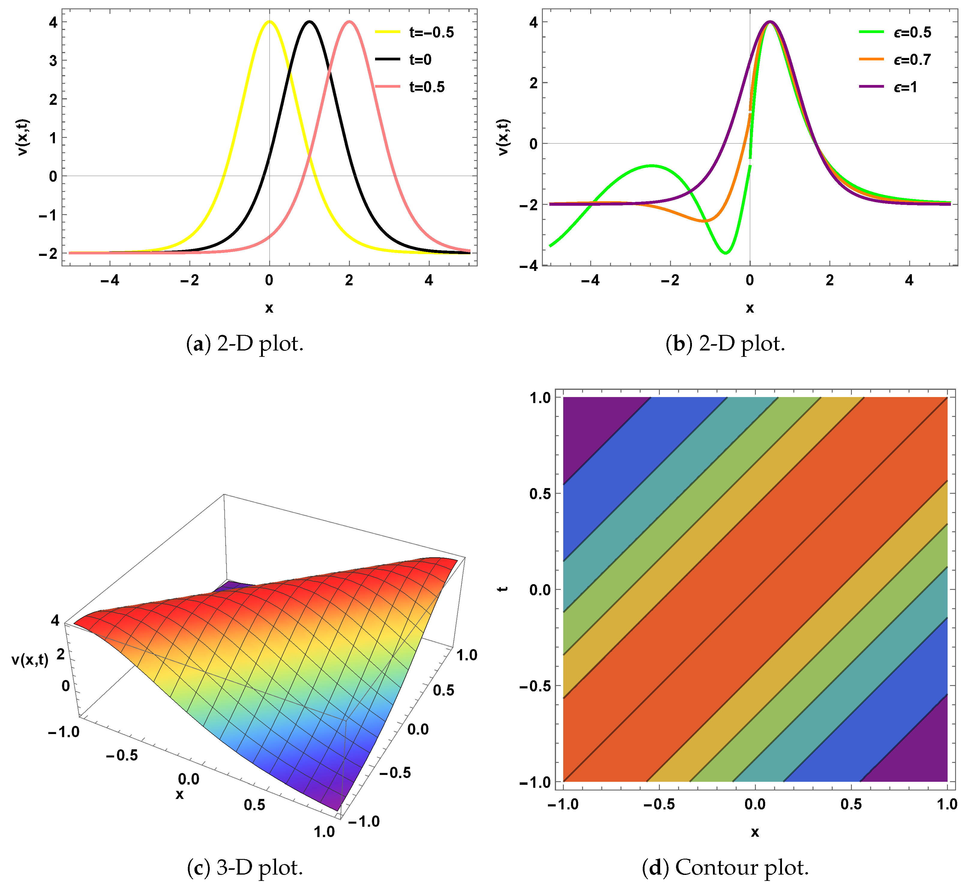 Mathematics 13 03107 g002 Mathematics 13 03107 g002