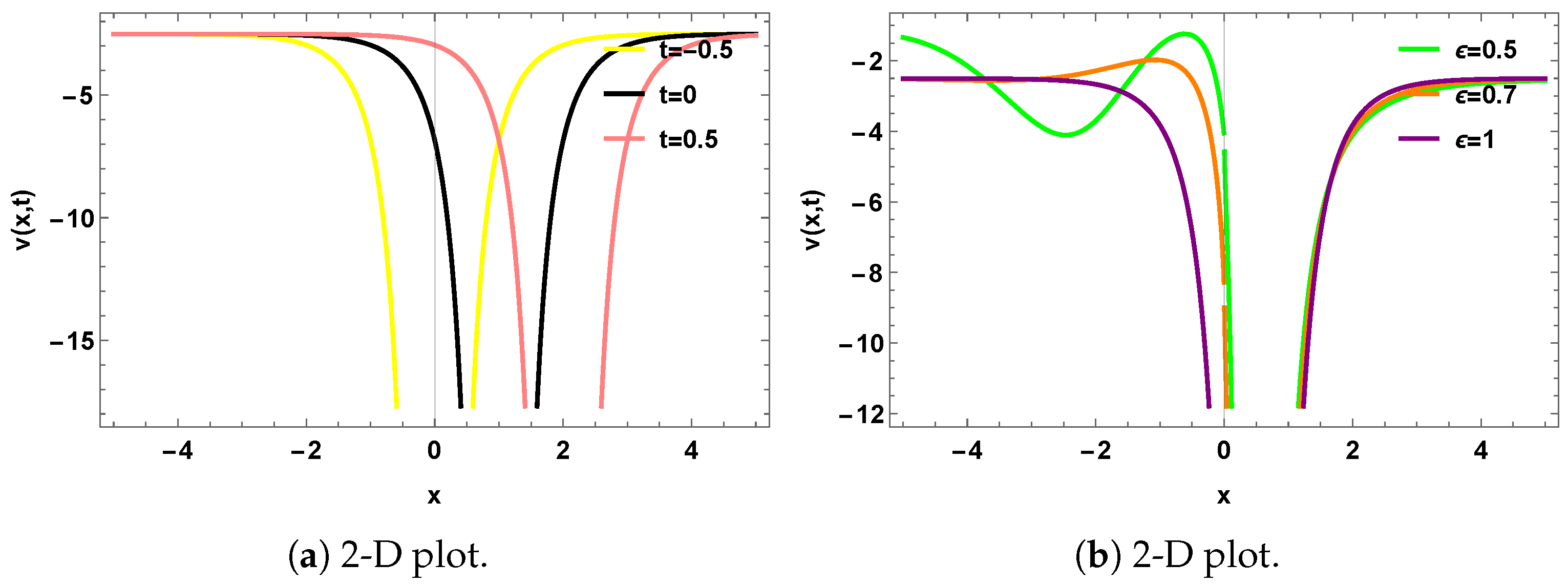 Mathematics 13 03107 g003a Mathematics 13 03107 g003a