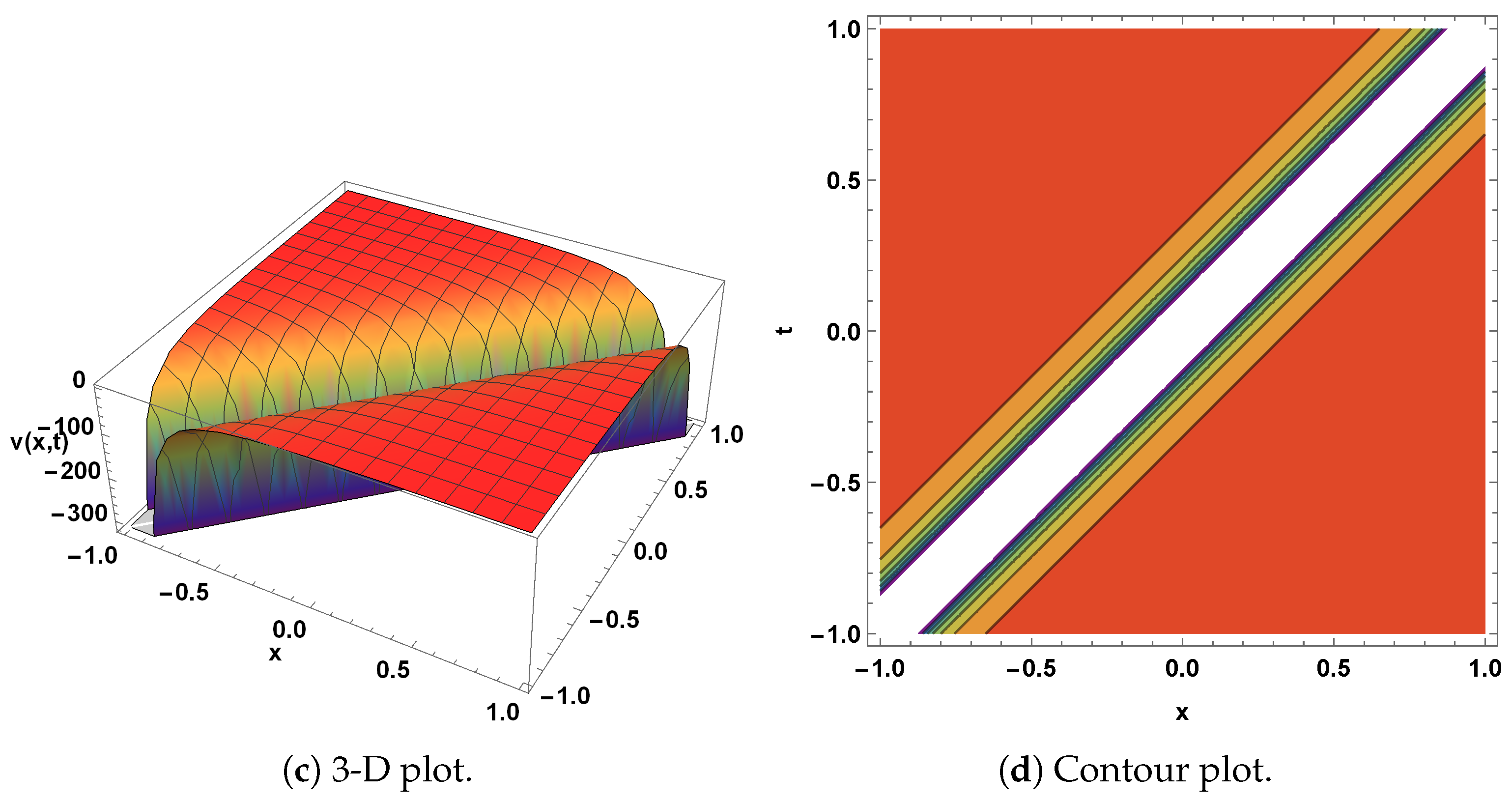 Mathematics 13 03107 g003b Mathematics 13 03107 g003b