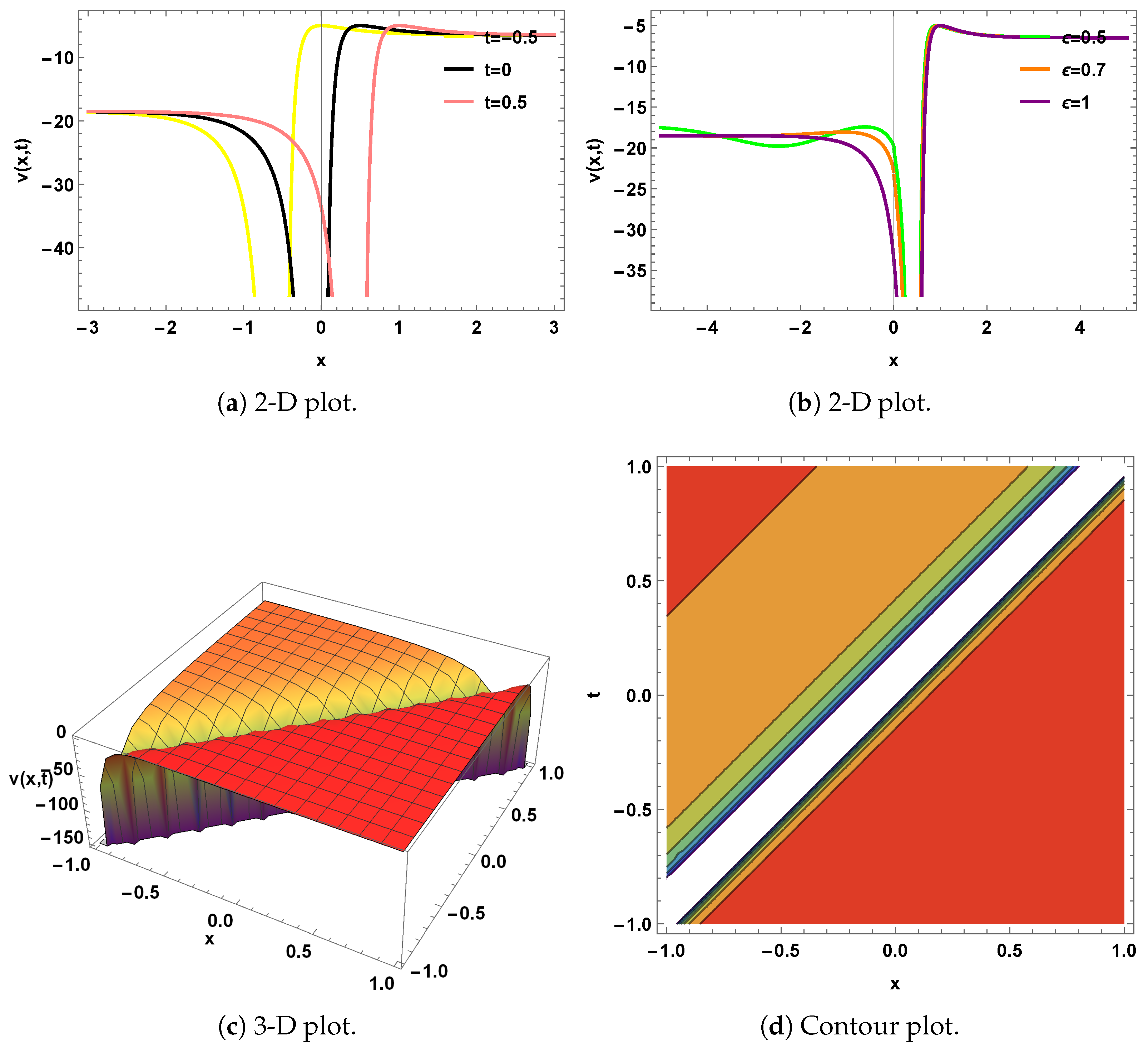 Mathematics 13 03107 g005 Mathematics 13 03107 g005