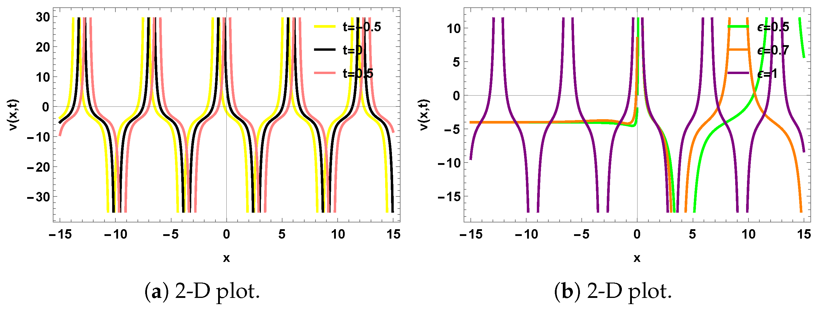Mathematics 13 03107 g006a Mathematics 13 03107 g006a
