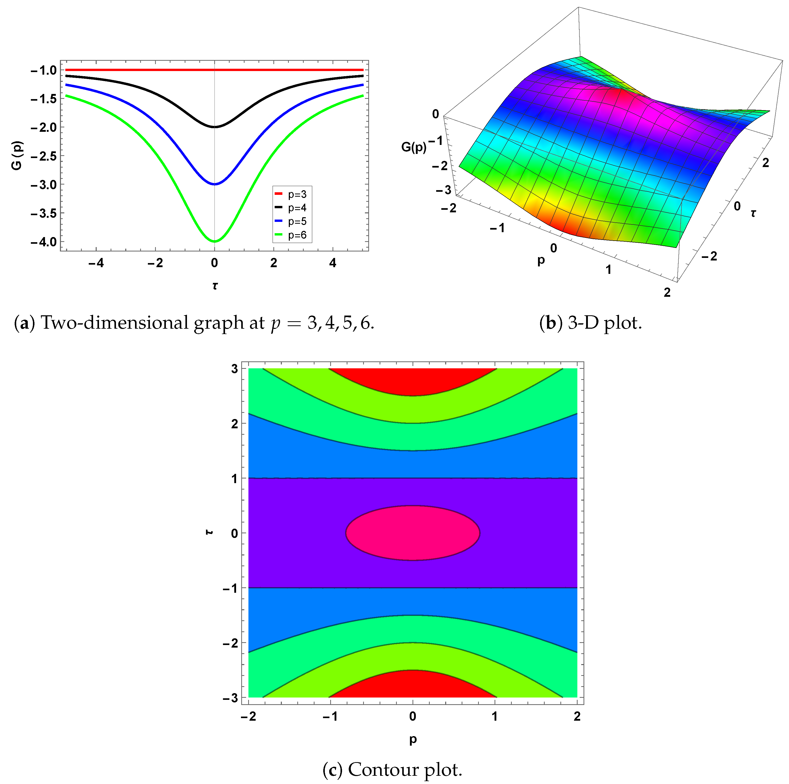 Mathematics 13 03107 g008 Mathematics 13 03107 g008
