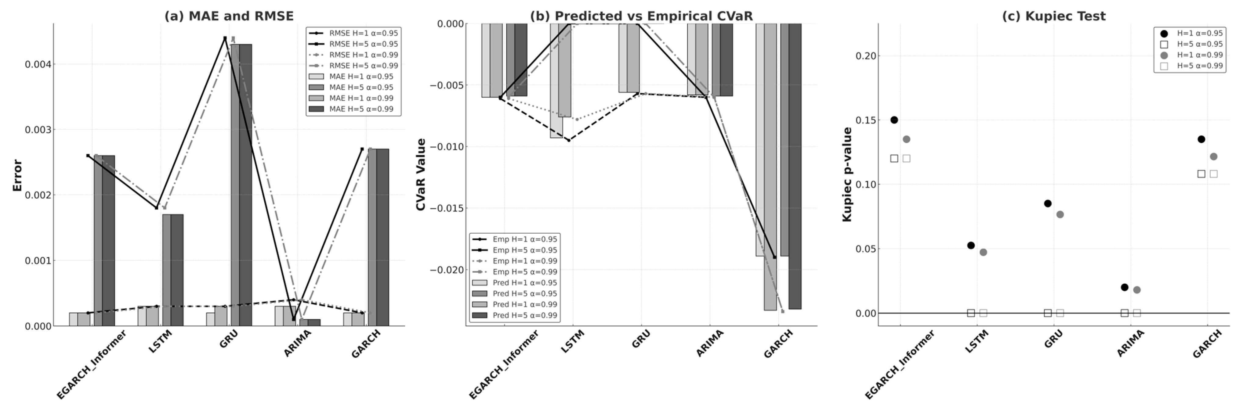Mathematics 13 03108 g001