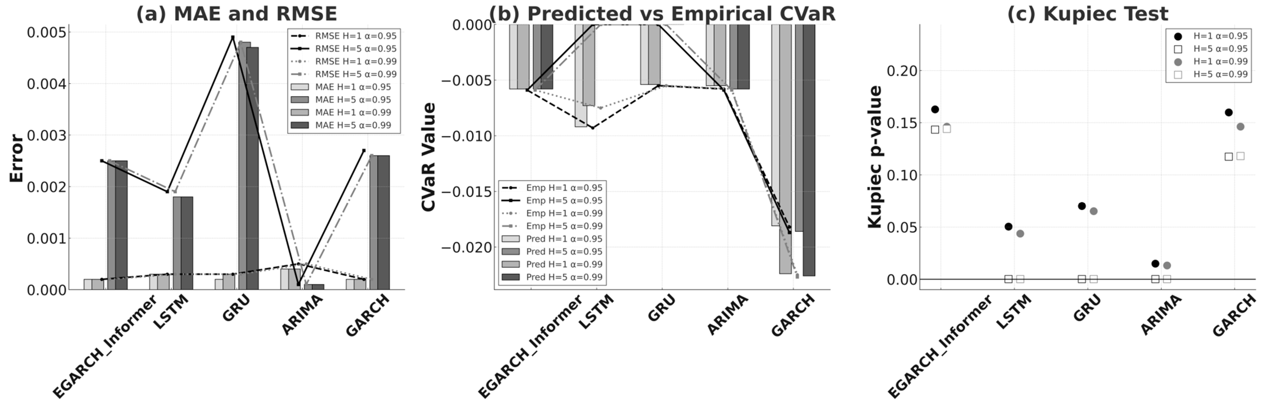 Mathematics 13 03108 g003