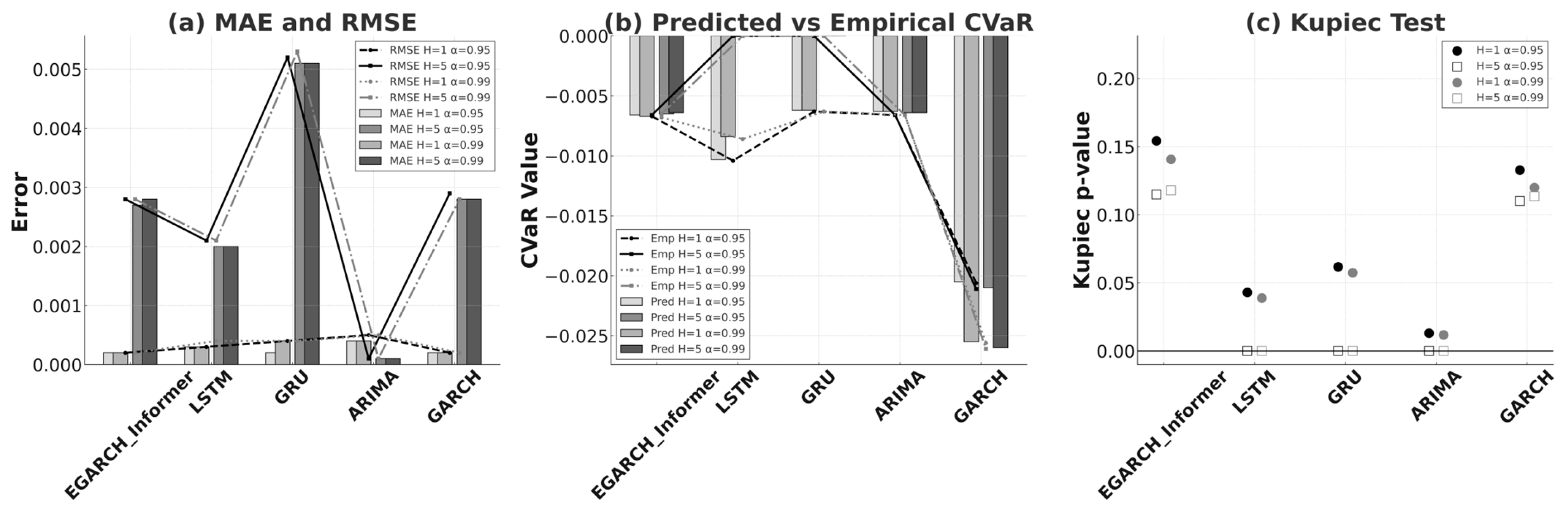 Mathematics 13 03108 g004