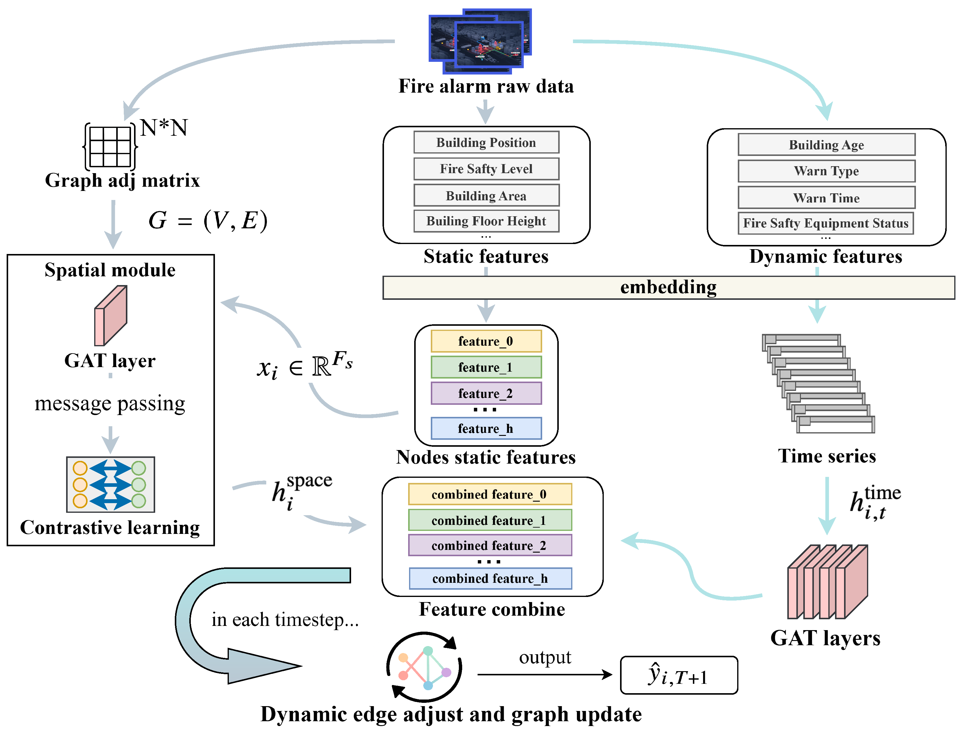 Mathematics 13 03111 g001
