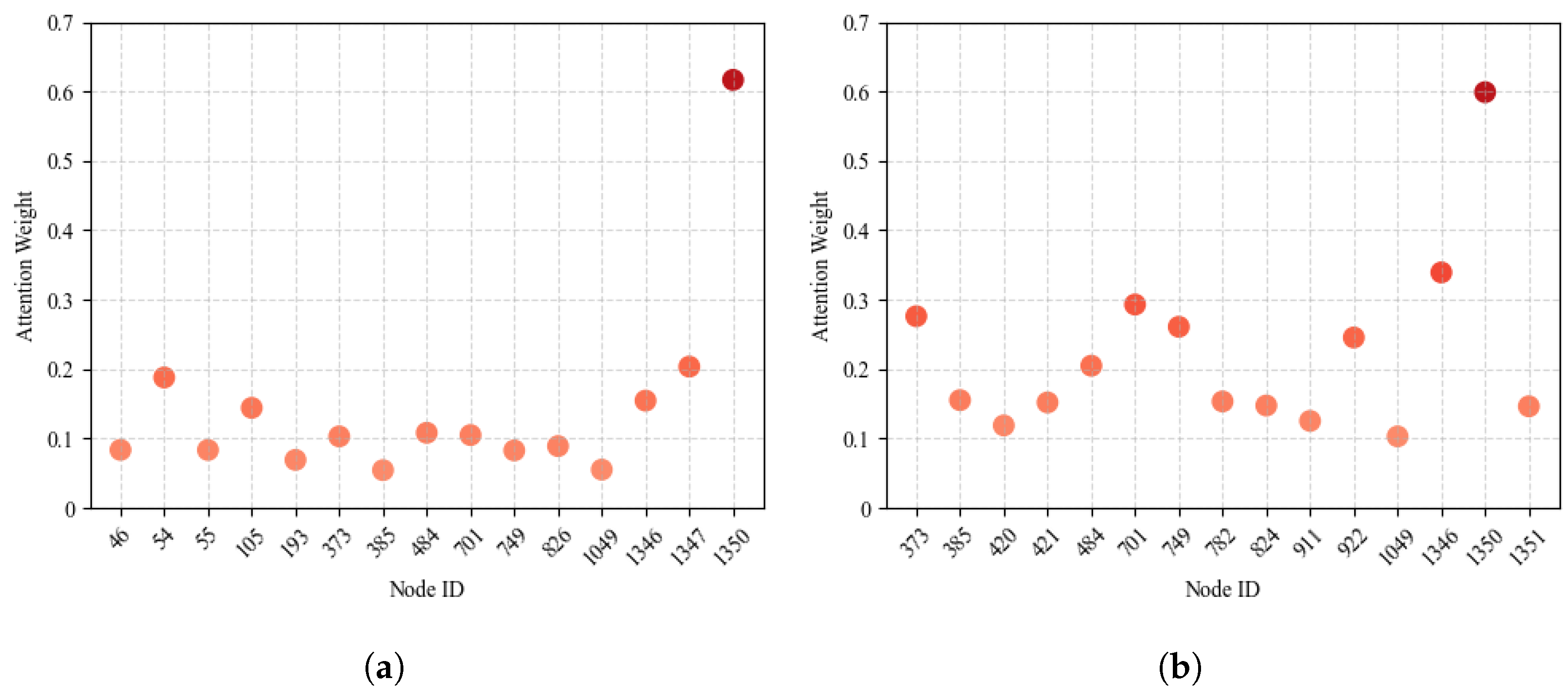 Mathematics 13 03111 g003