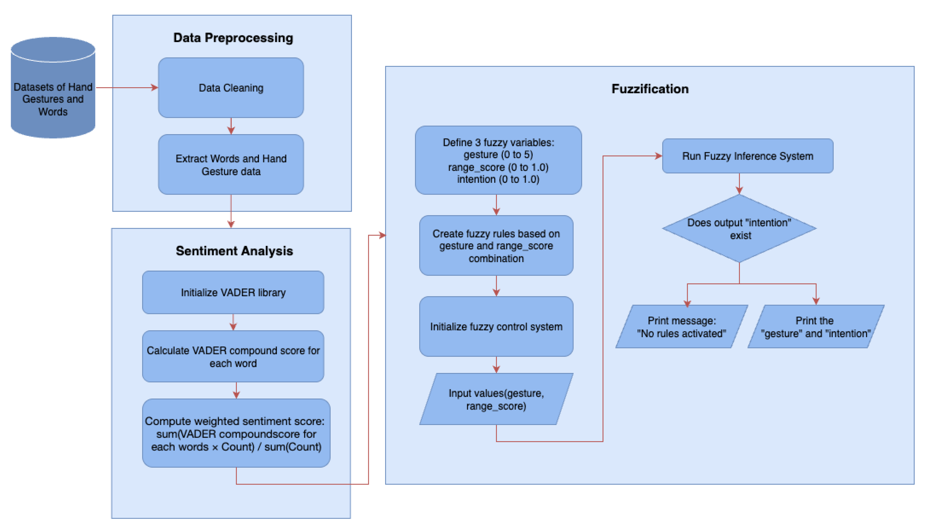 Mathematics 13 03118 g004