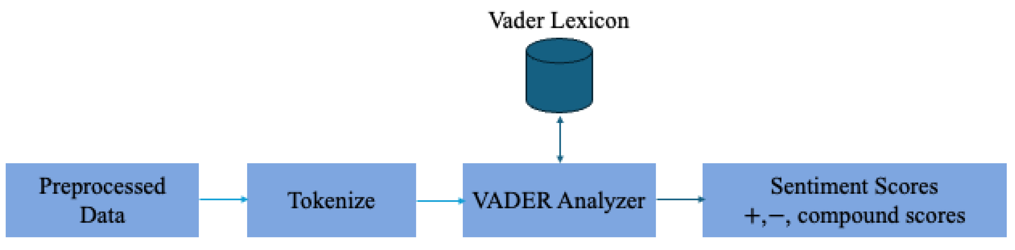 Mathematics 13 03118 g005
