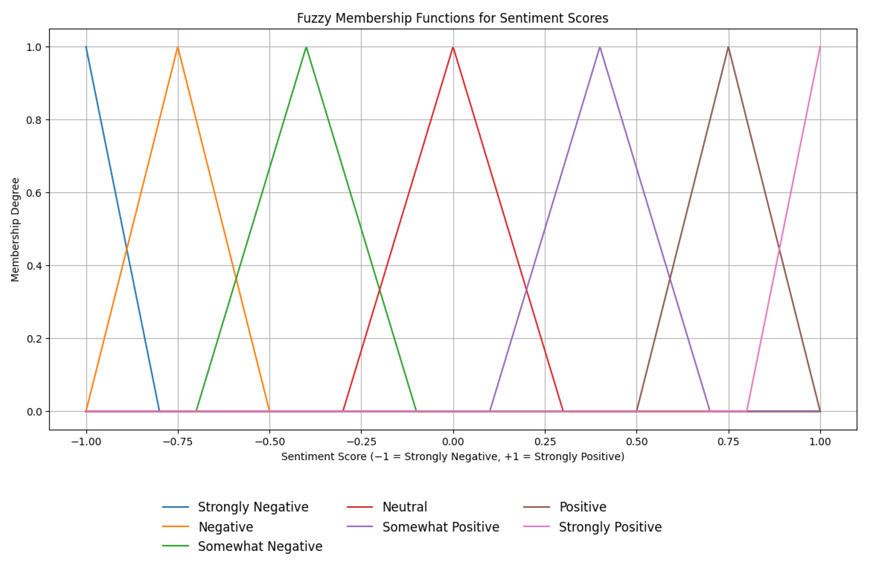 Mathematics 13 03118 g006