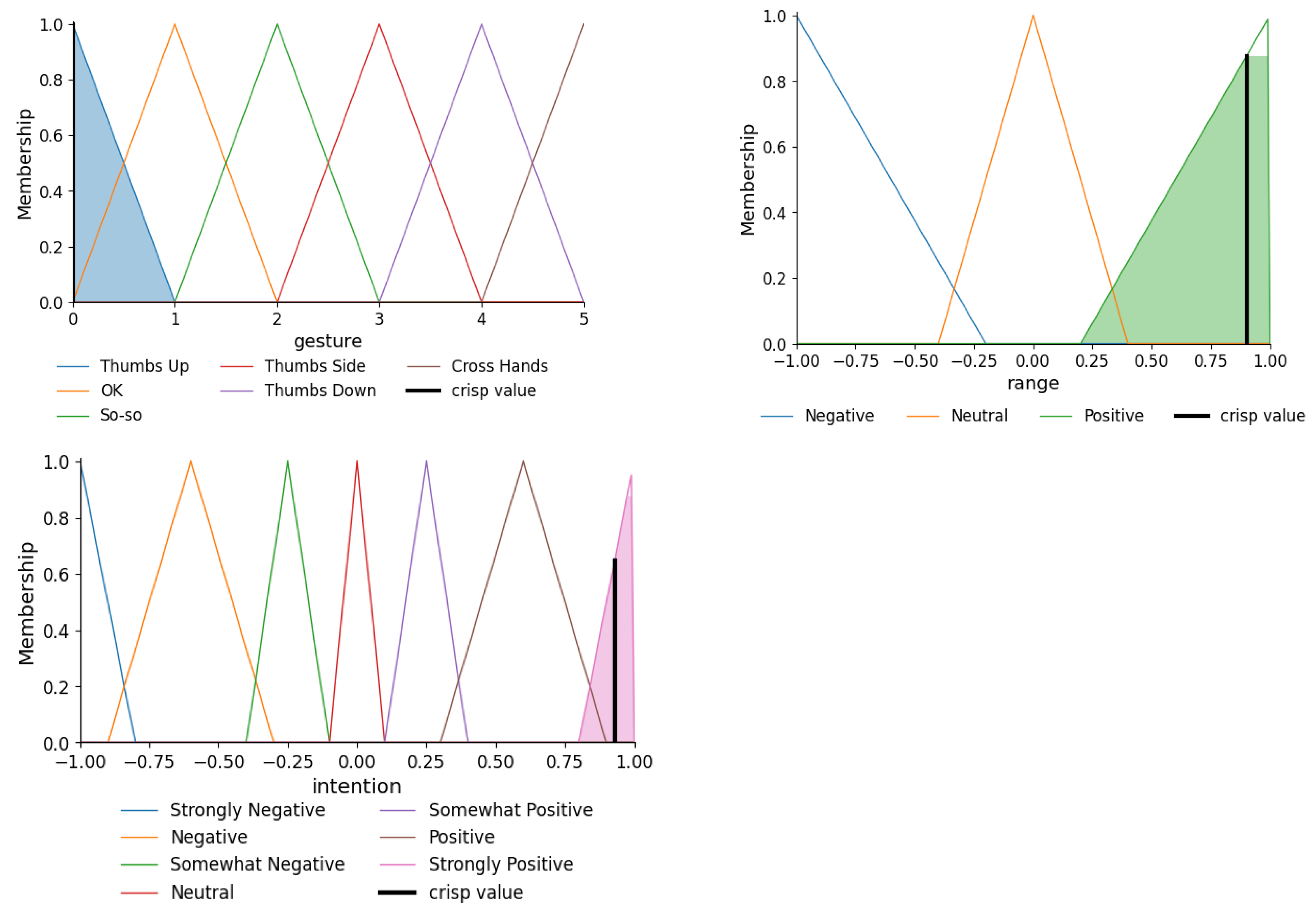 Mathematics 13 03118 g007