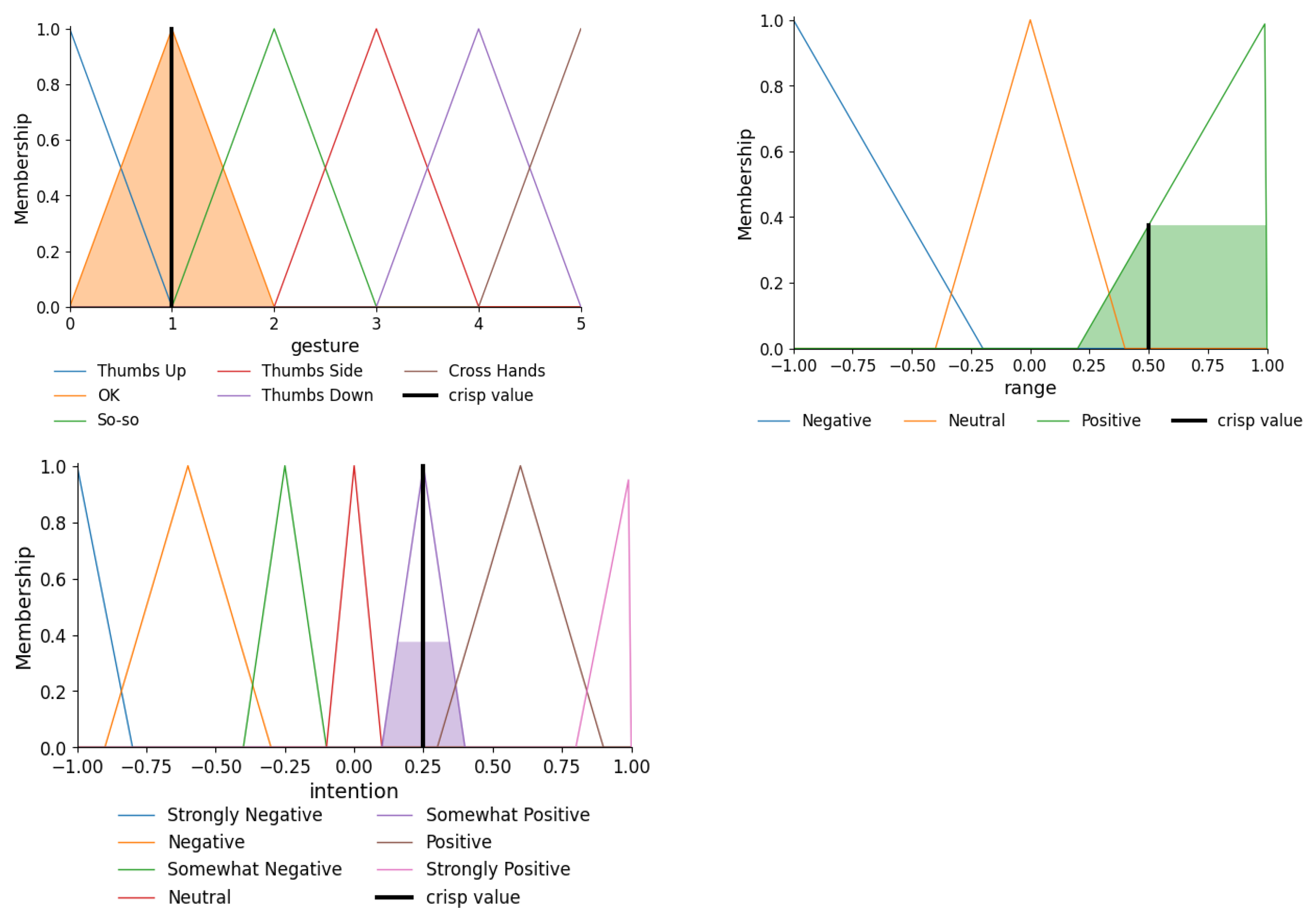 Mathematics 13 03118 g008