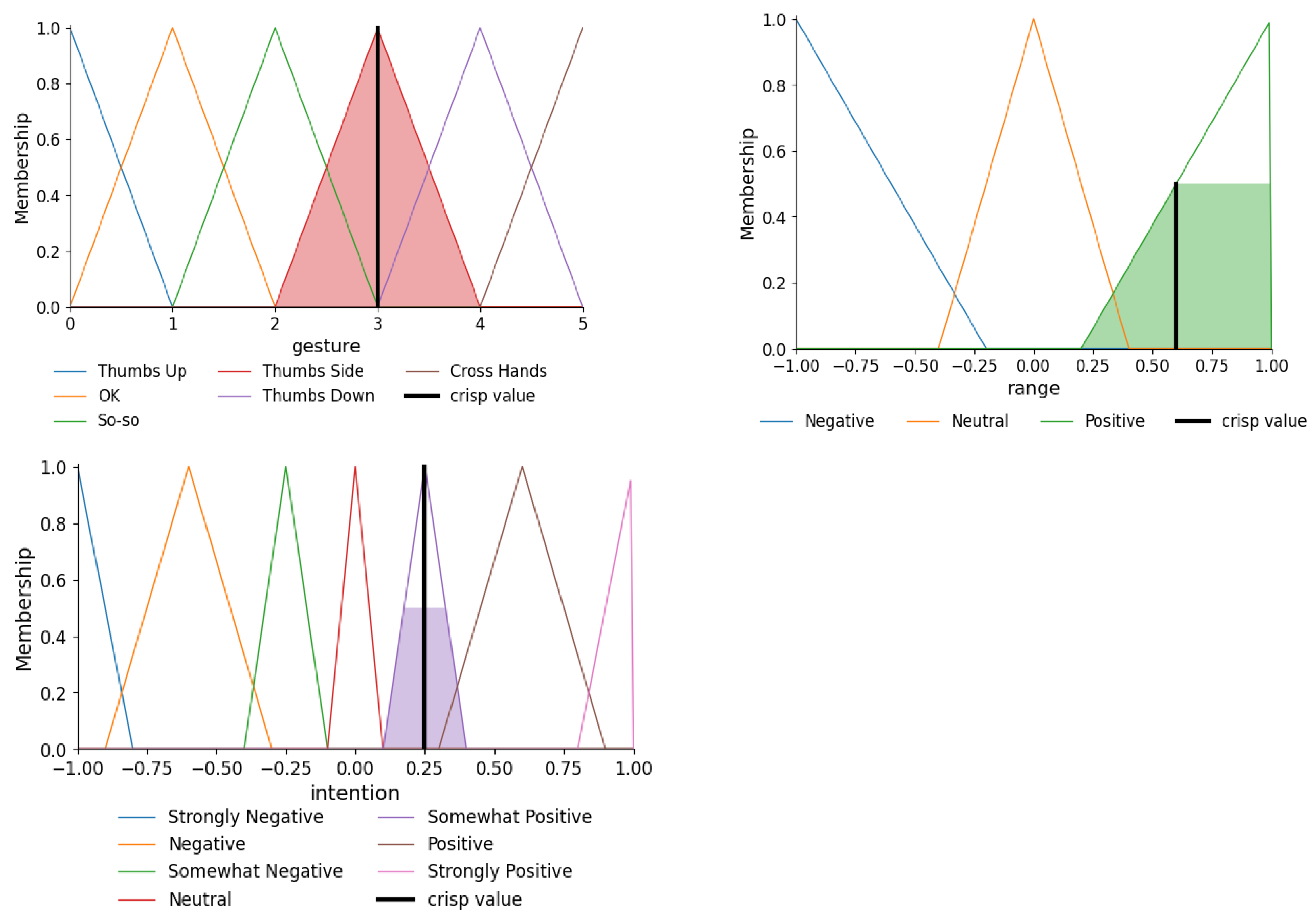 Mathematics 13 03118 g009