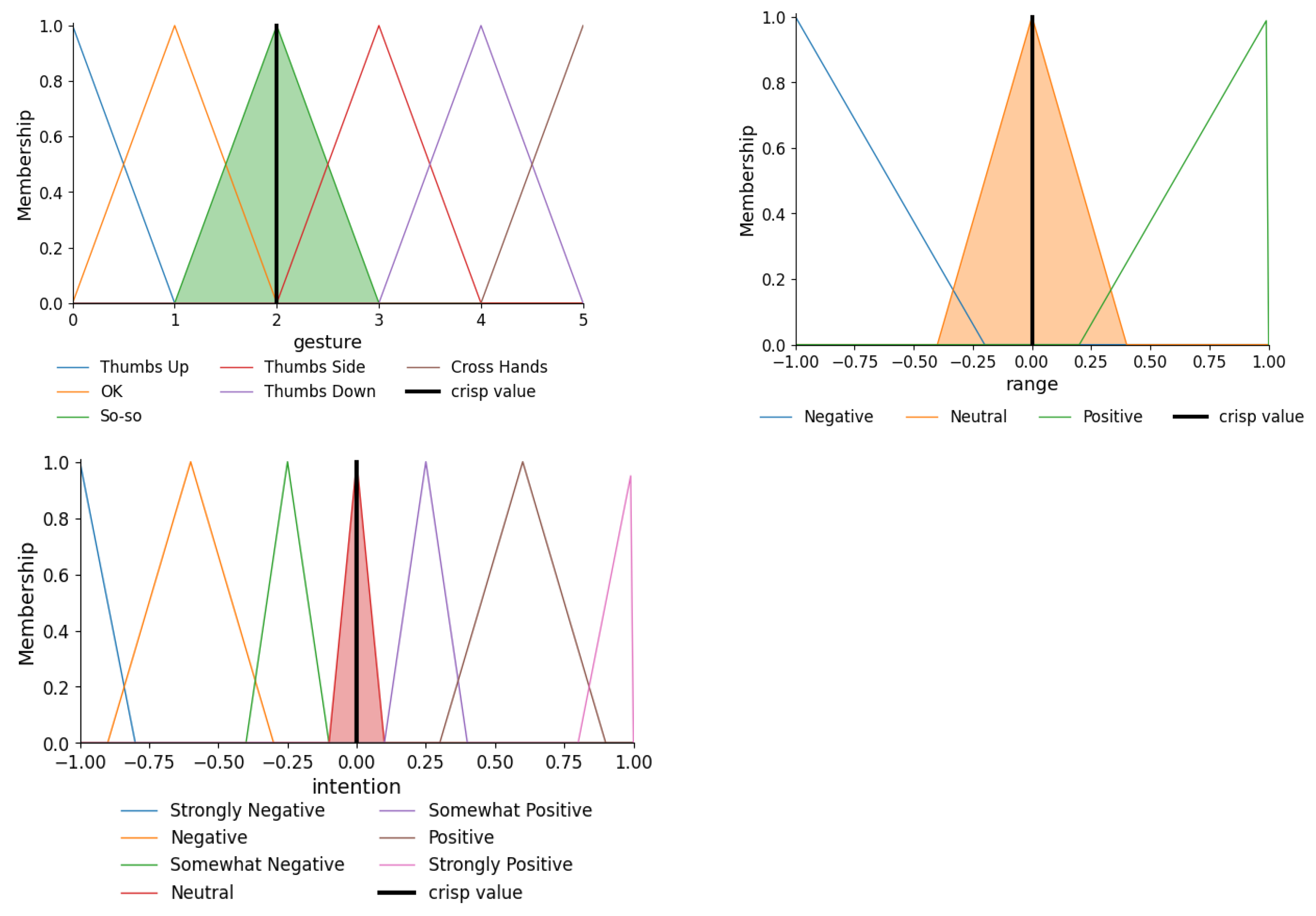 Mathematics 13 03118 g010