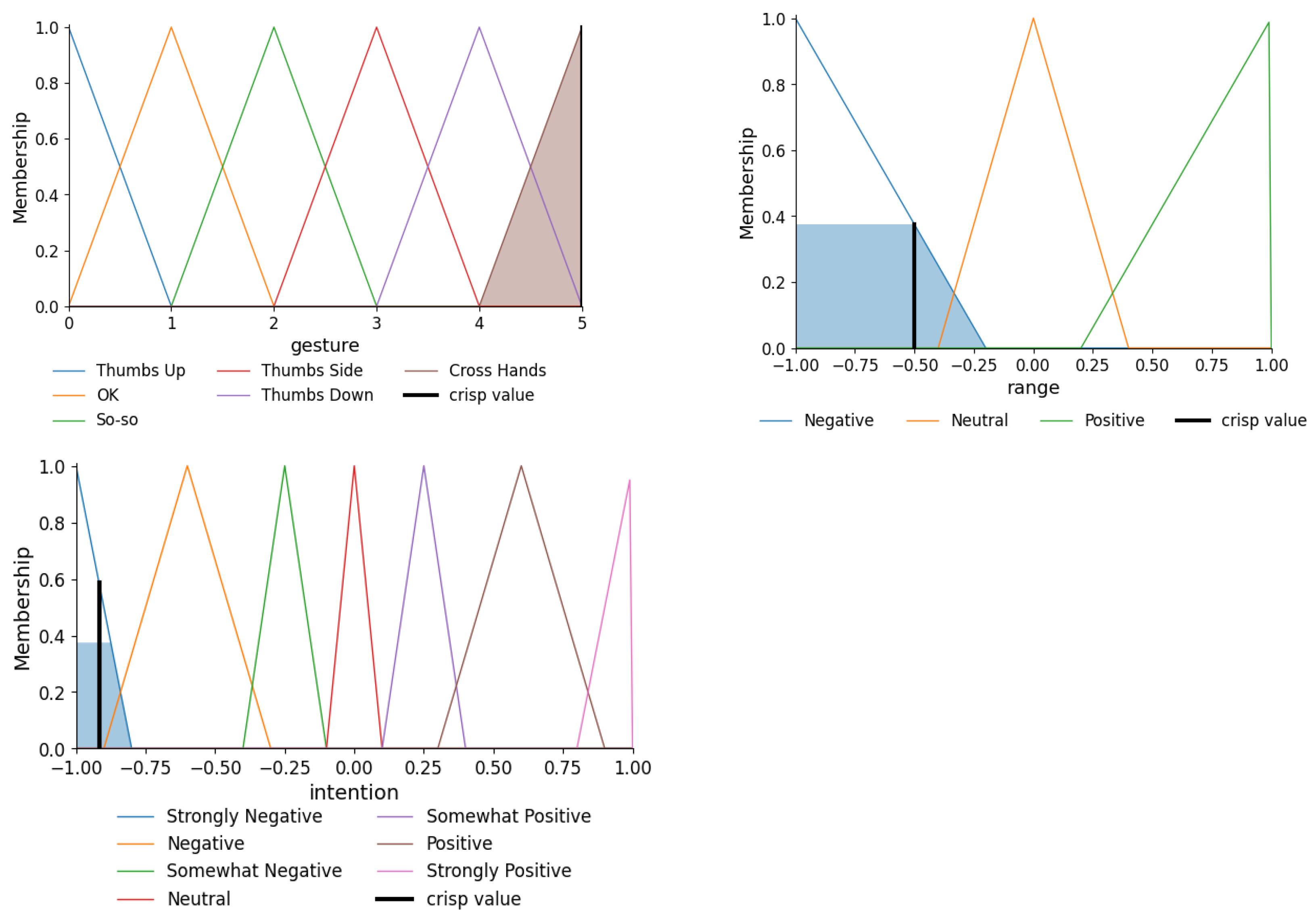 Mathematics 13 03118 g012