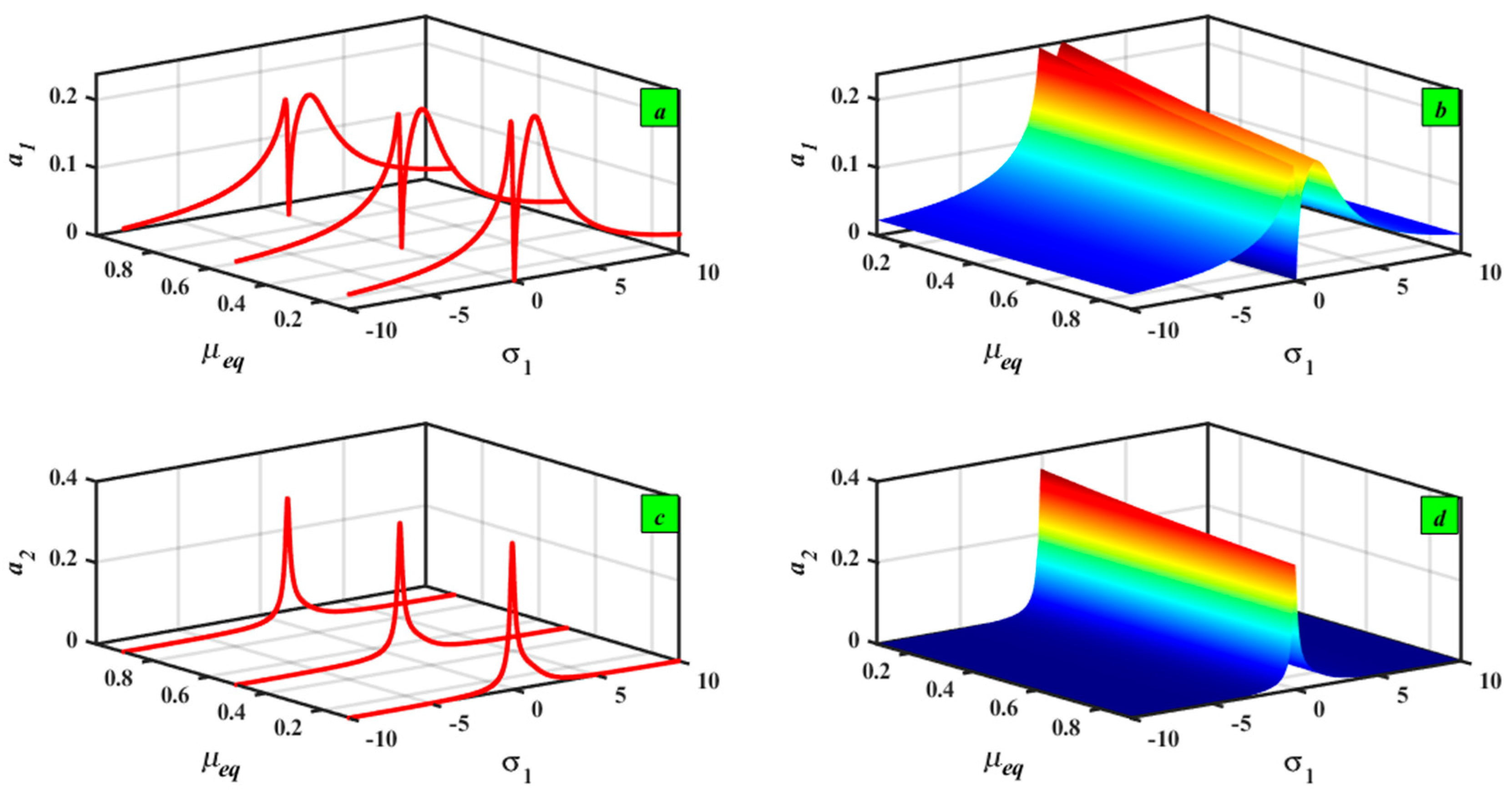 Mathematics 13 03120 g012 Mathematics 13 03120 g012