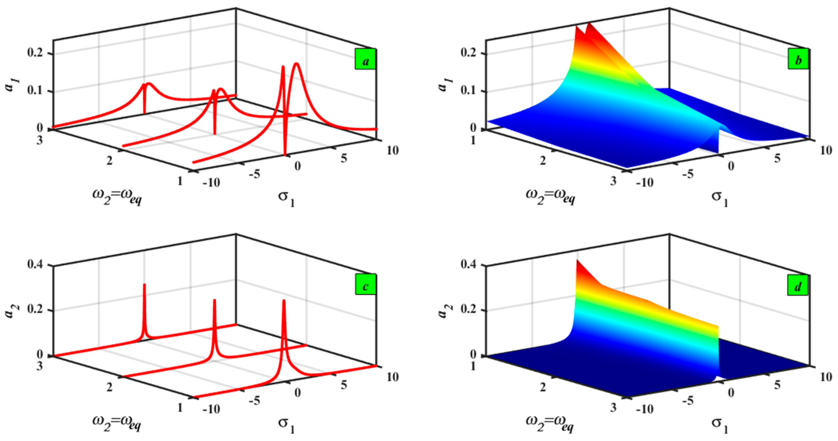 Mathematics 13 03120 g013 Mathematics 13 03120 g013