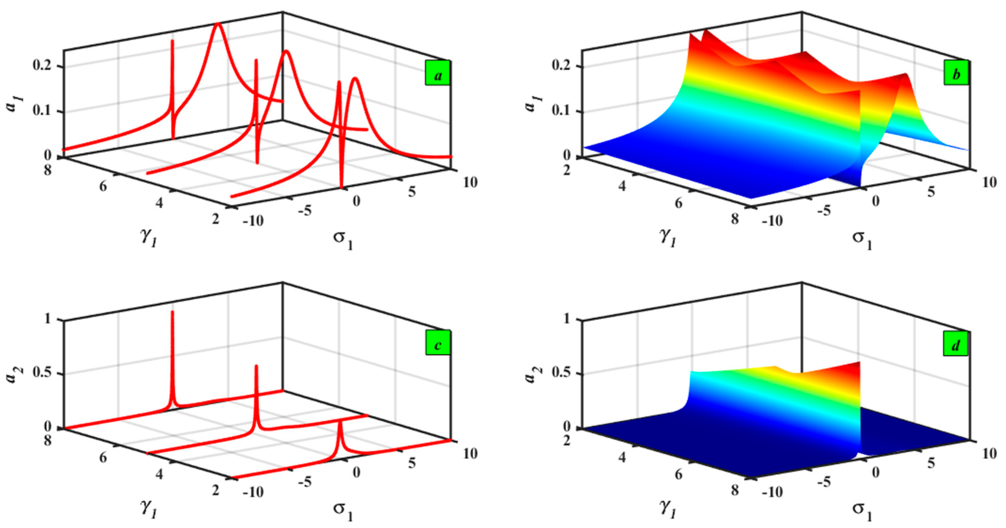 Mathematics 13 03120 g017 Mathematics 13 03120 g017