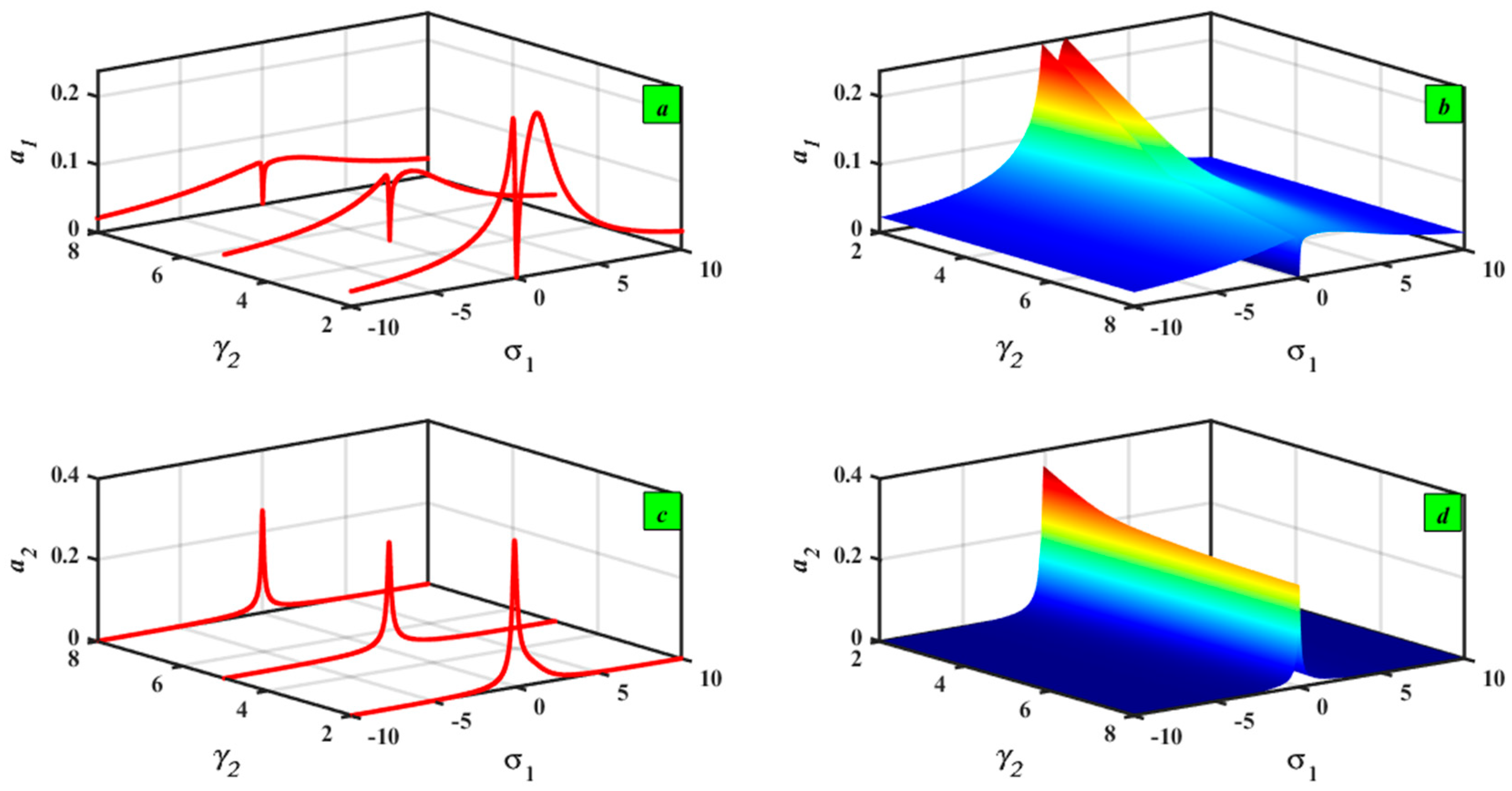 Mathematics 13 03120 g018 Mathematics 13 03120 g018