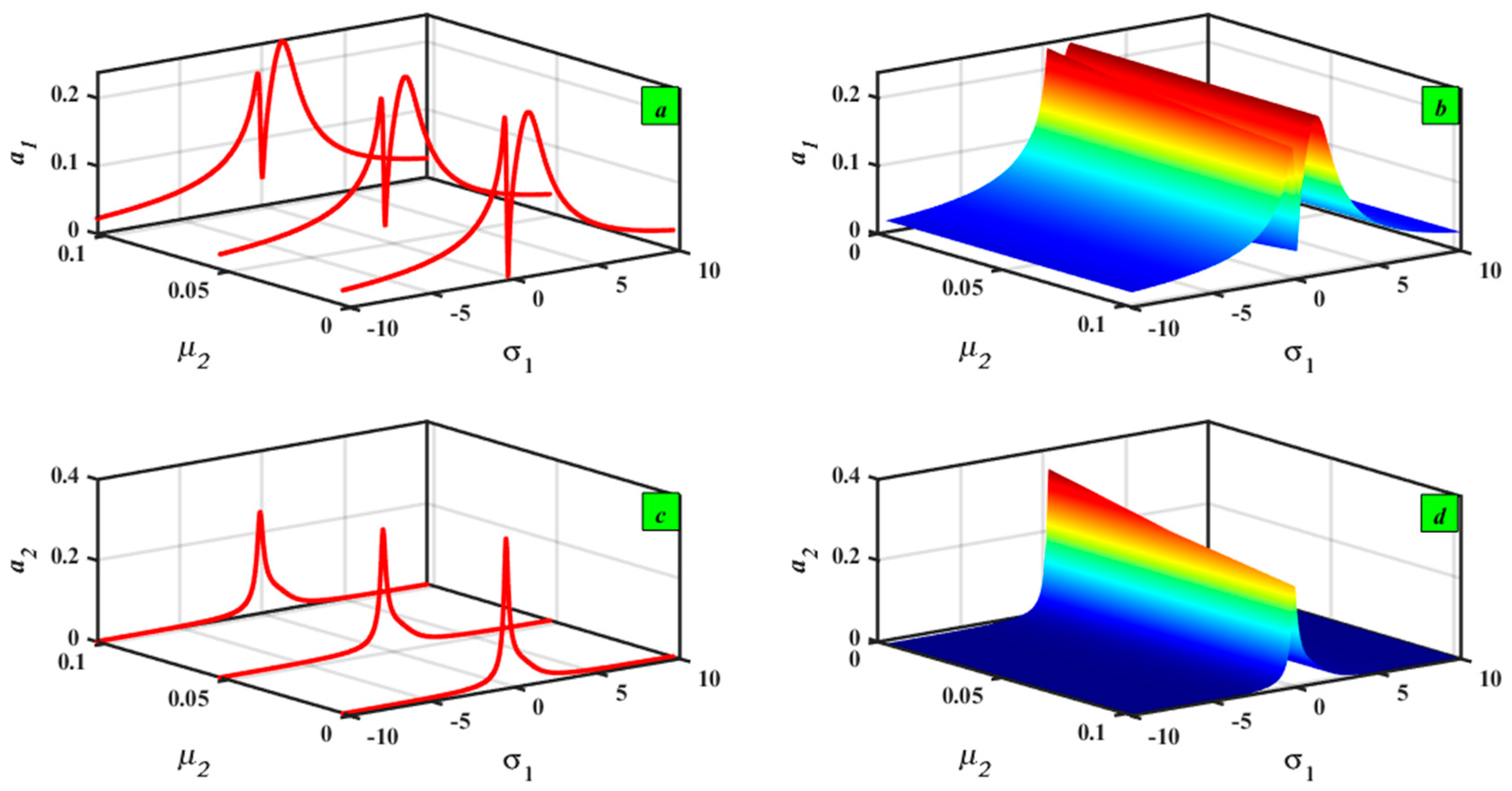 Mathematics 13 03120 g020 Mathematics 13 03120 g020