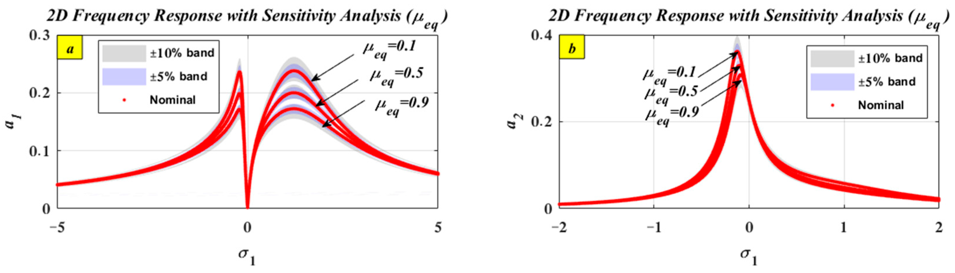 Mathematics 13 03120 g023 Mathematics 13 03120 g023