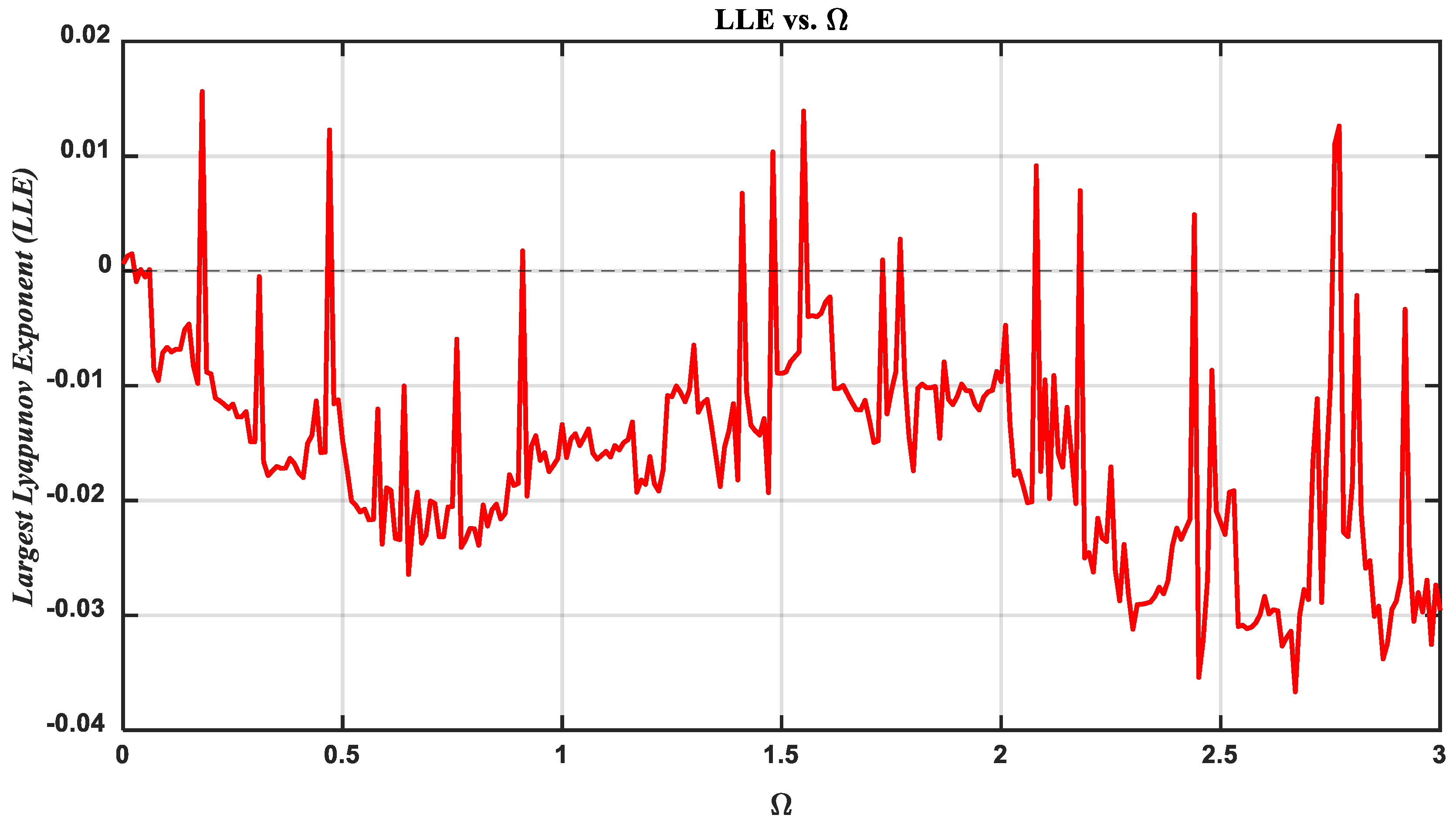 Mathematics 13 03120 g031 Mathematics 13 03120 g031