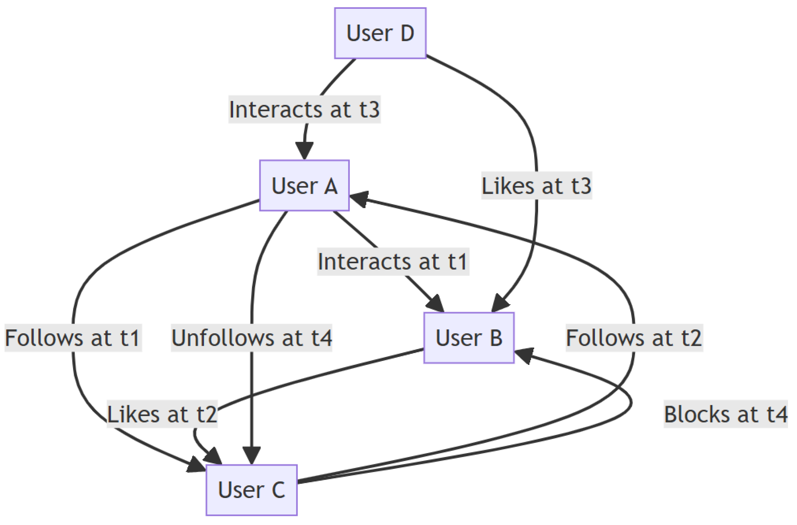 Mathematics 13 03123 g001